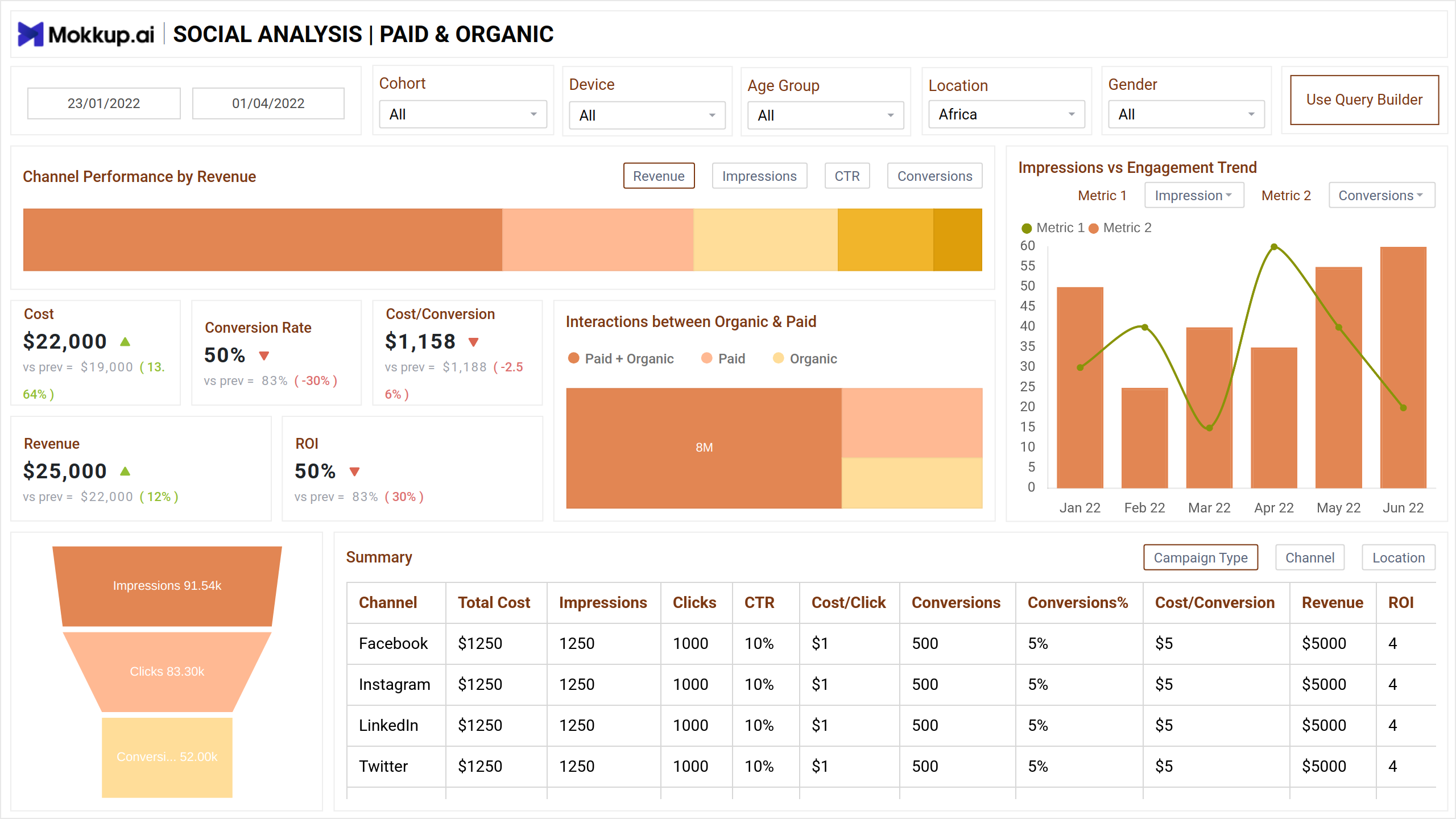Screenshot of Social Media Analysis where dashboard is created