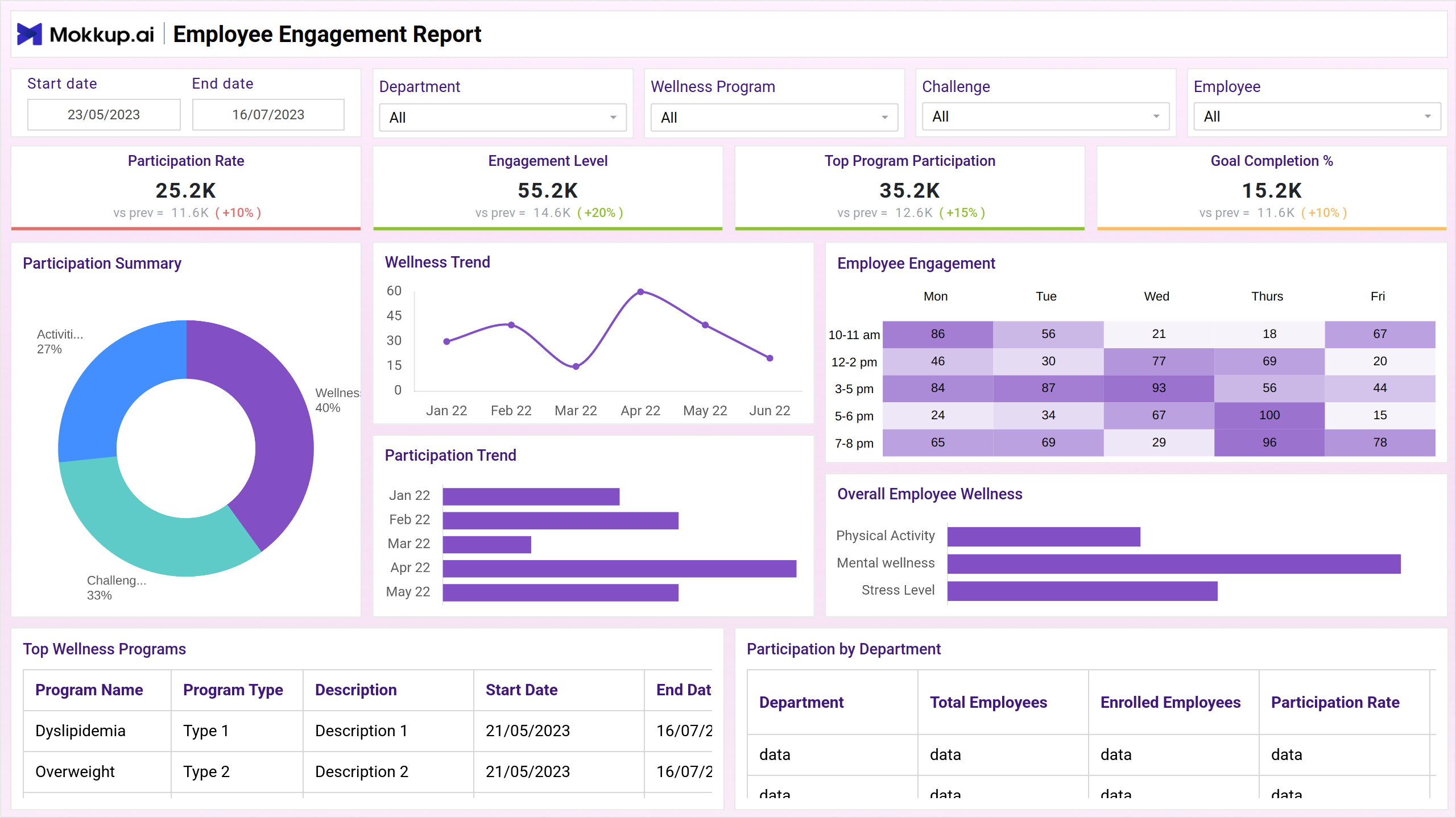 Screenshot of Employee Engagement Report where dashboard is created