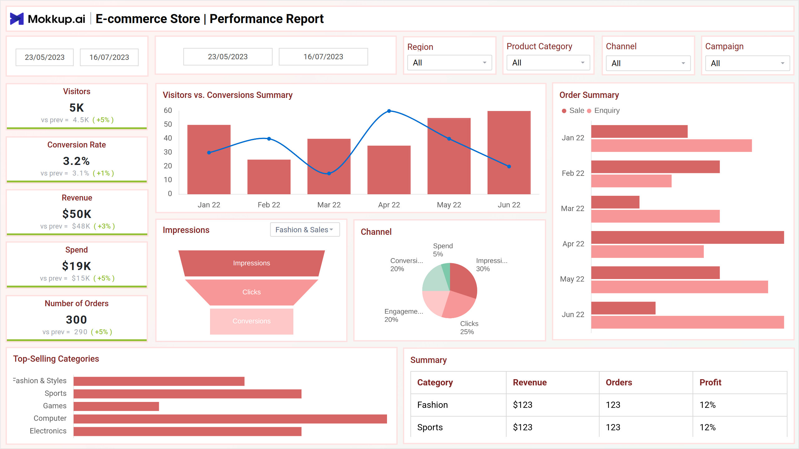 Screenshot of E-commerce Store | Performance Report where dashboard is created
