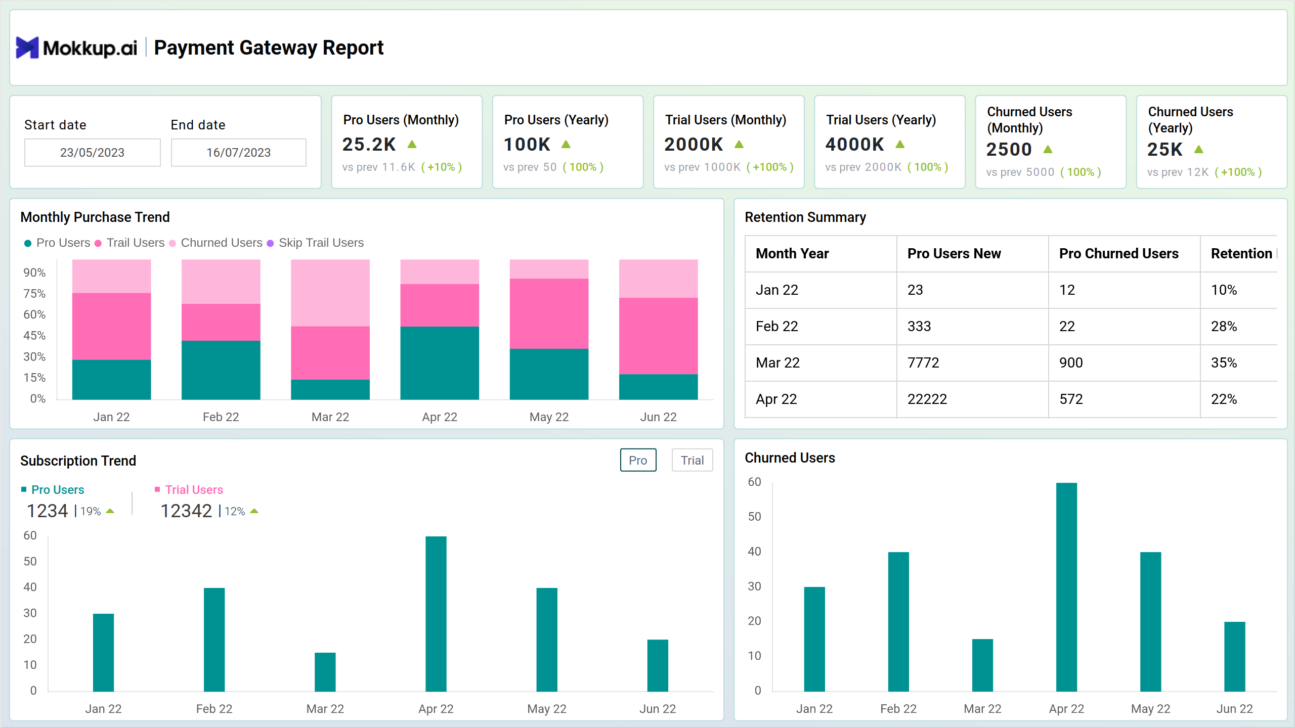 Screenshot of Payment Gateway Report where dashboard is created