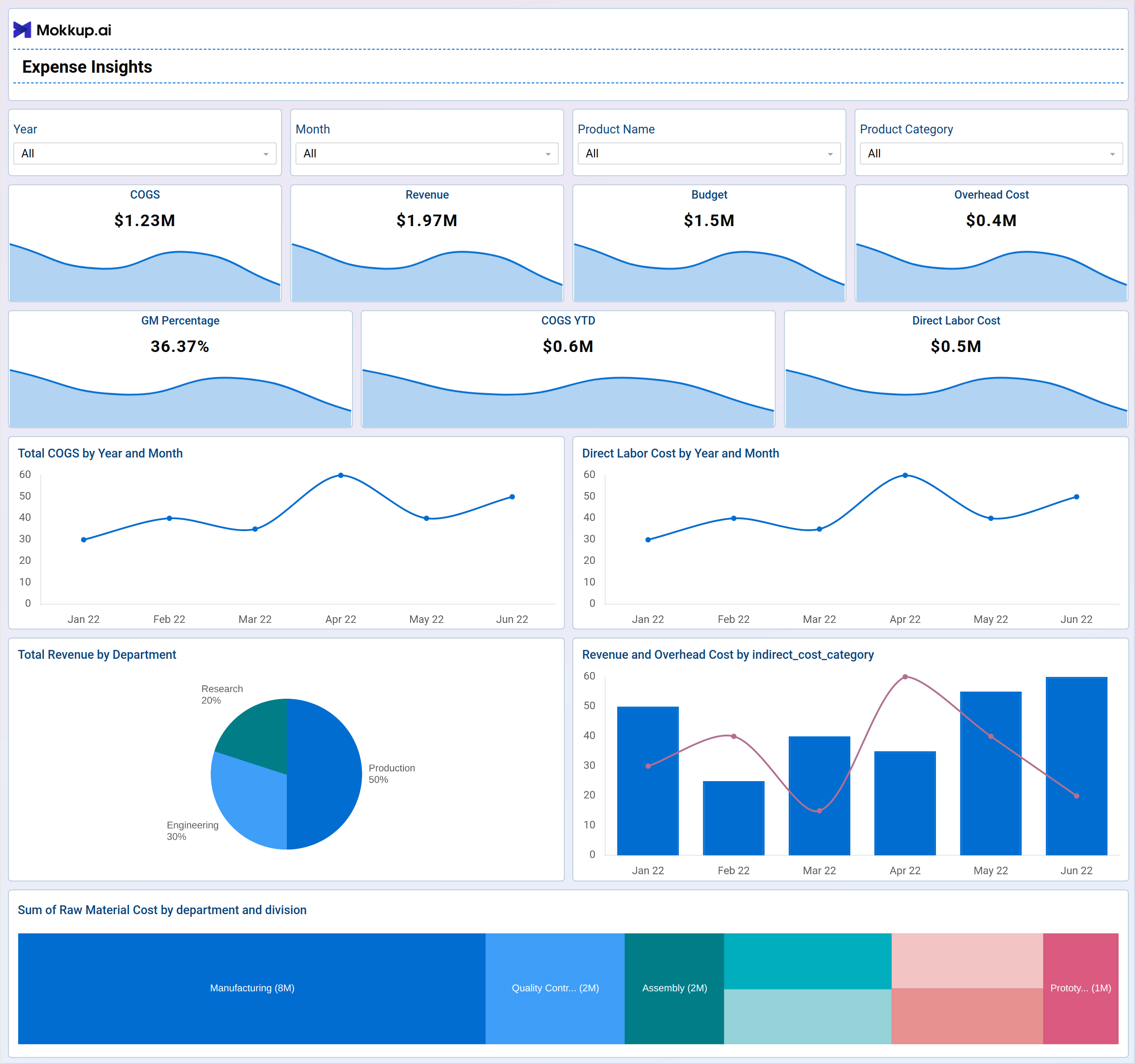 Screenshot of Expense Insights where dashboard is created