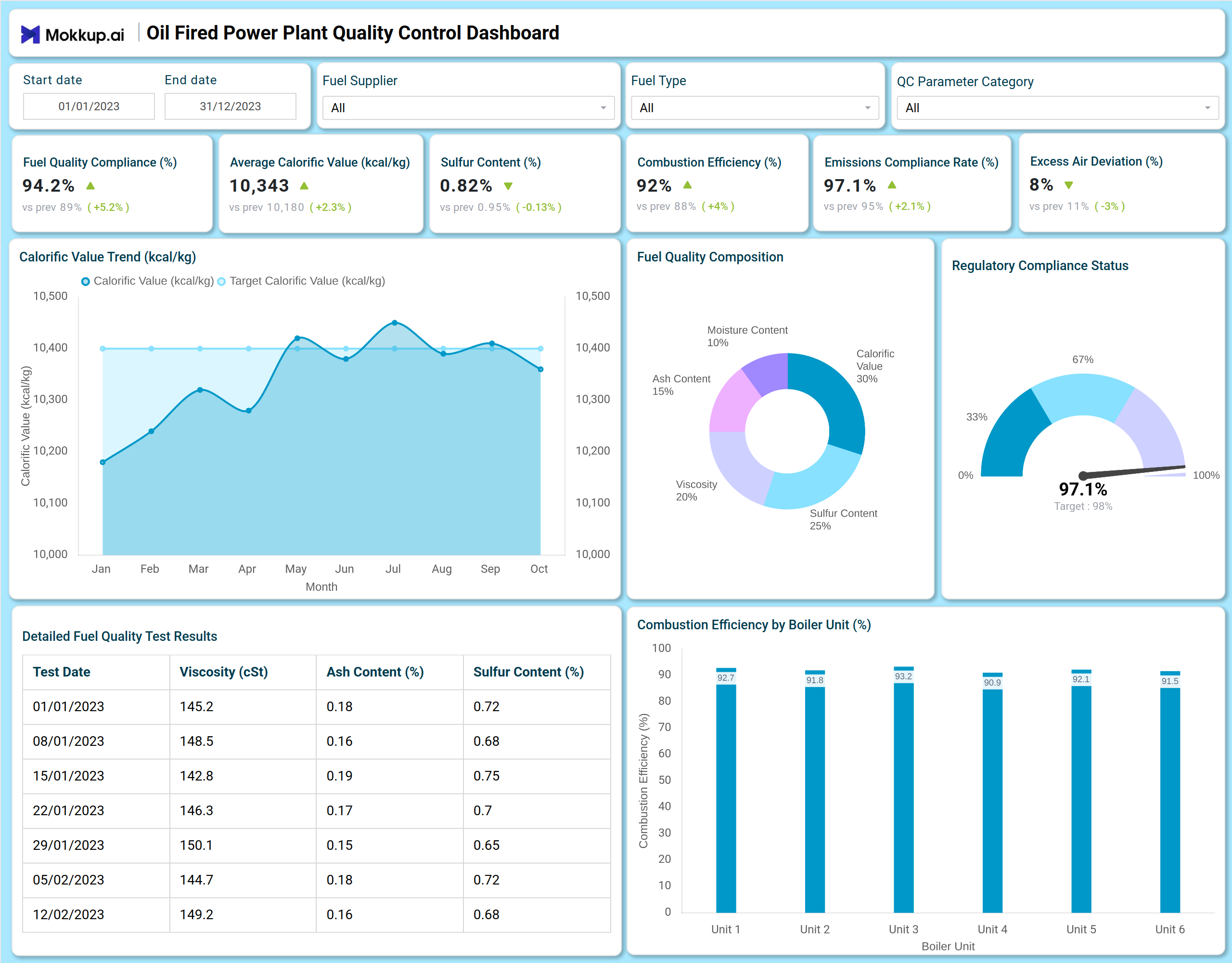 Screenshot of Oil Fired Power Plant Quality Control Dashboard where dashboard is created