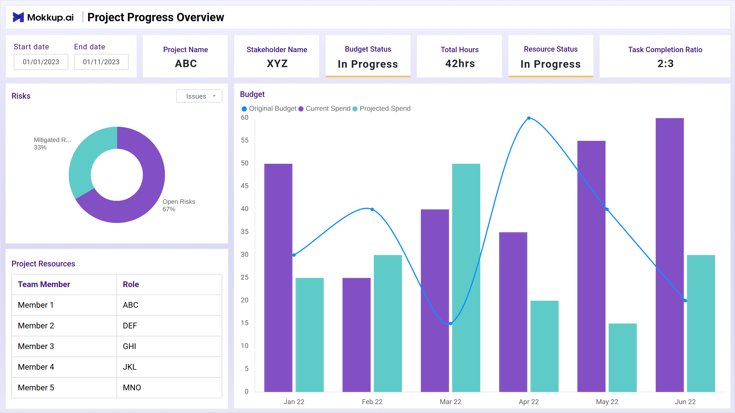 Screenshot of Project Progress Overview where dashboard is created