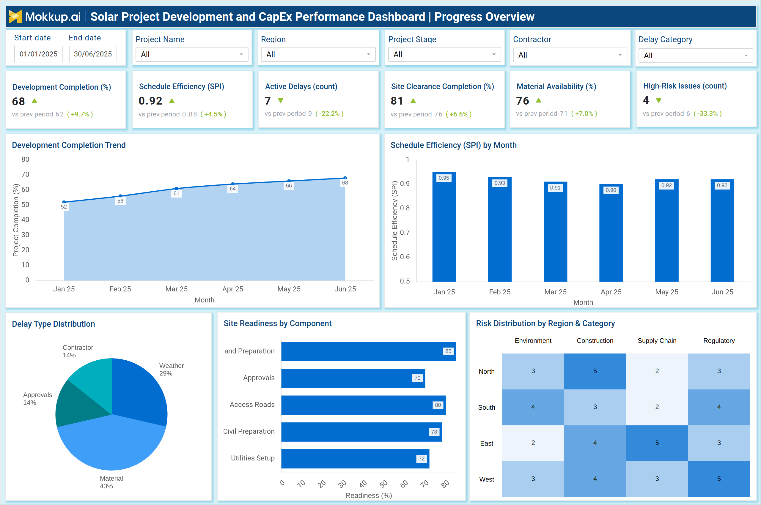 Screenshot of Solar Project Development and CapEx Performance Dashboard where dashboard is created