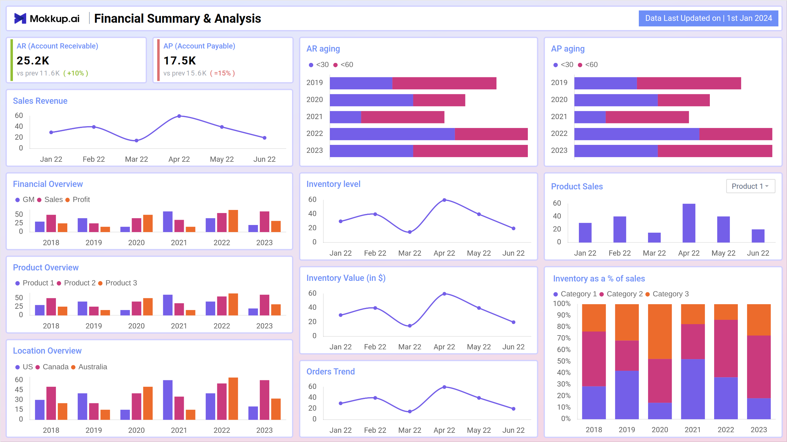 Screenshot of Financial Summary & Analysis where dashboard is created