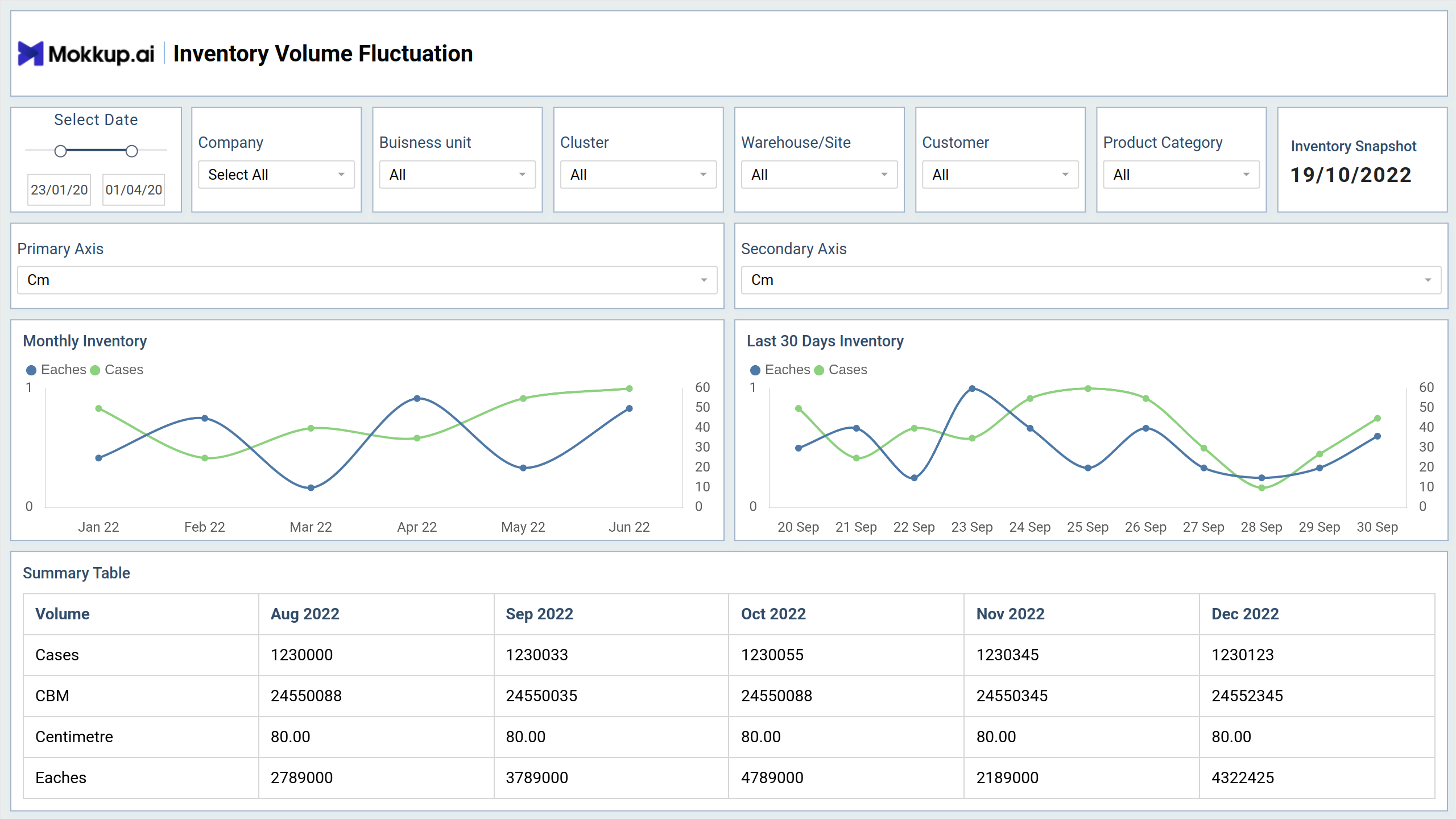 Screenshot of Inventory Volume Fluctuation where dashboard is created