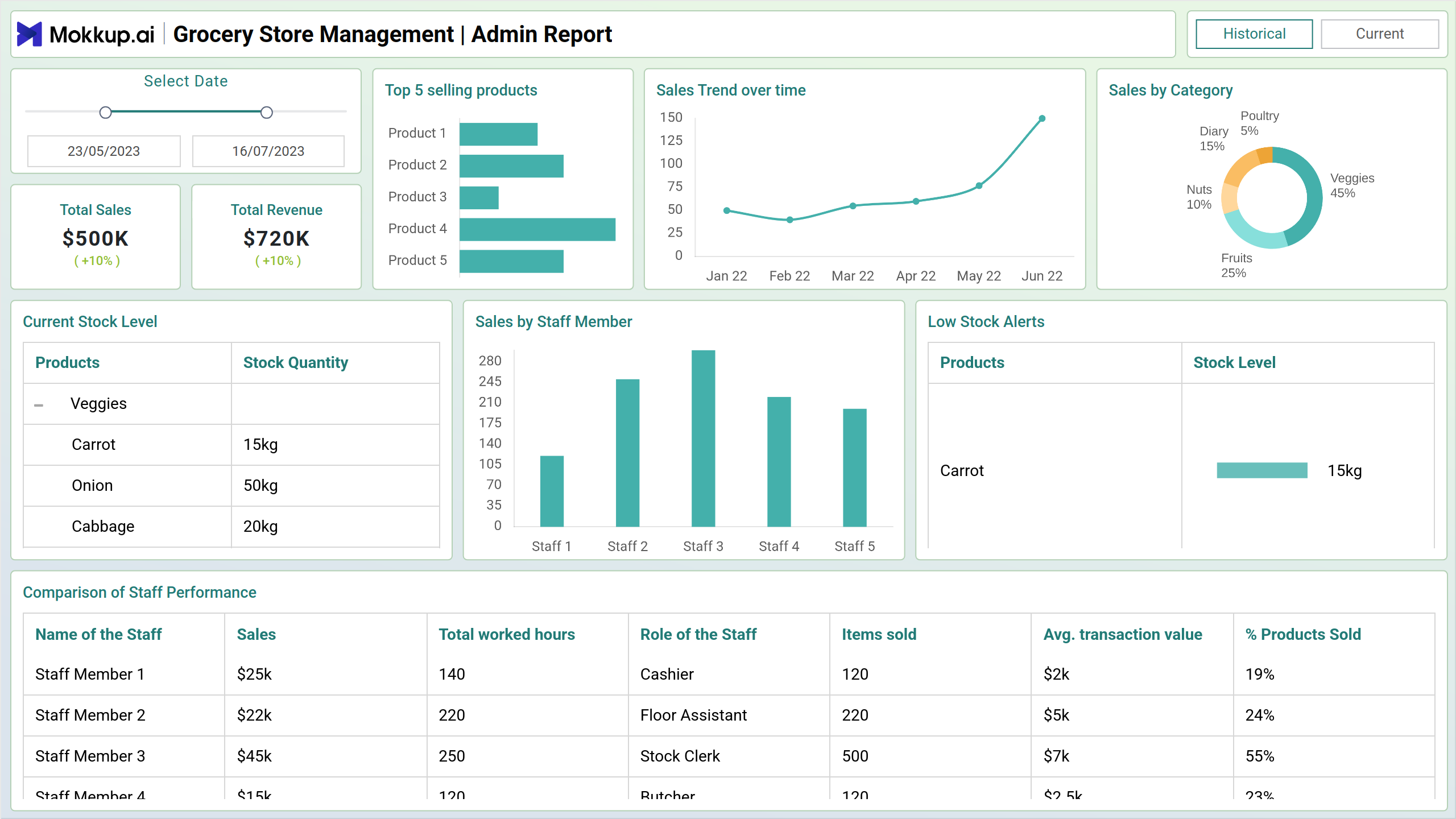 Screenshot of Grocery Store Management where dashboard is created