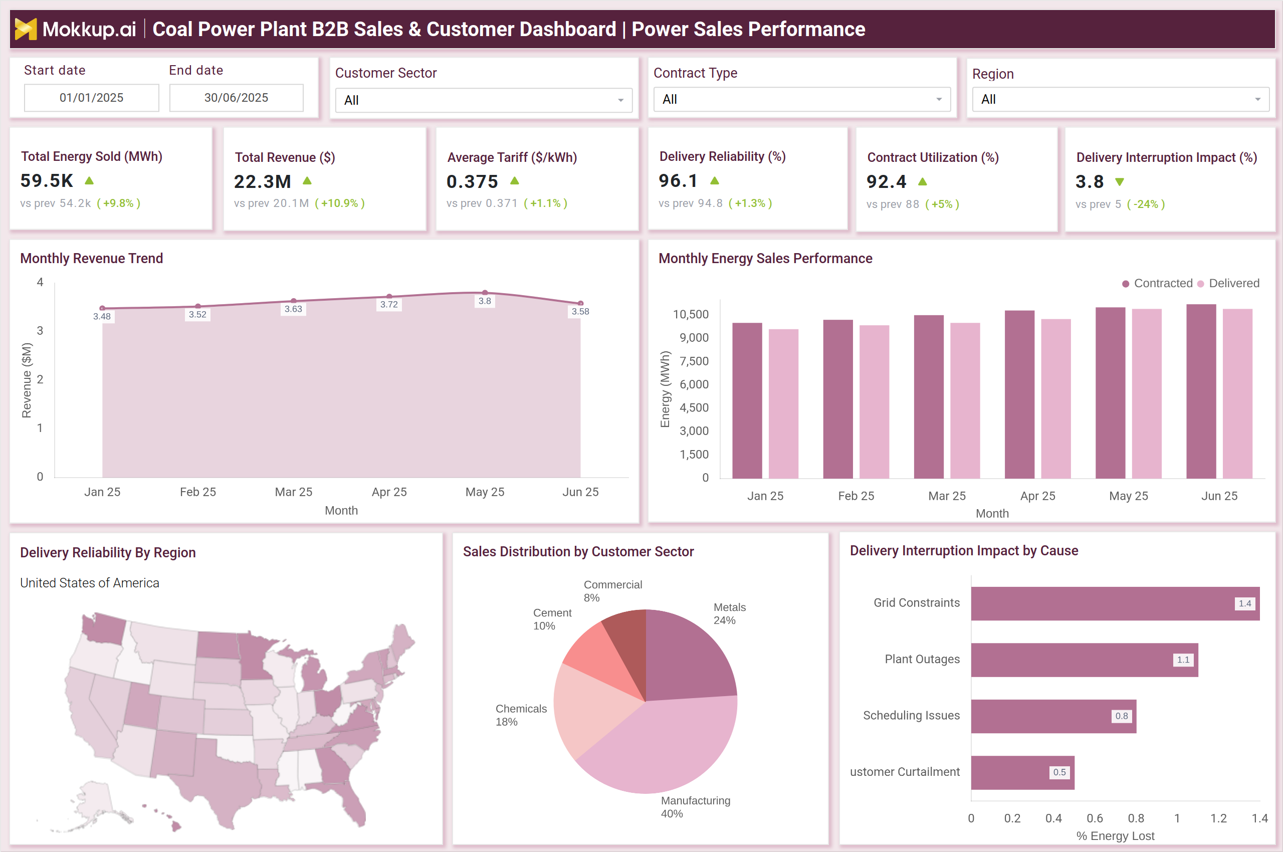 Screenshot of Coal Power Plant B2B Sales & Customer Dashboard where dashboard is created