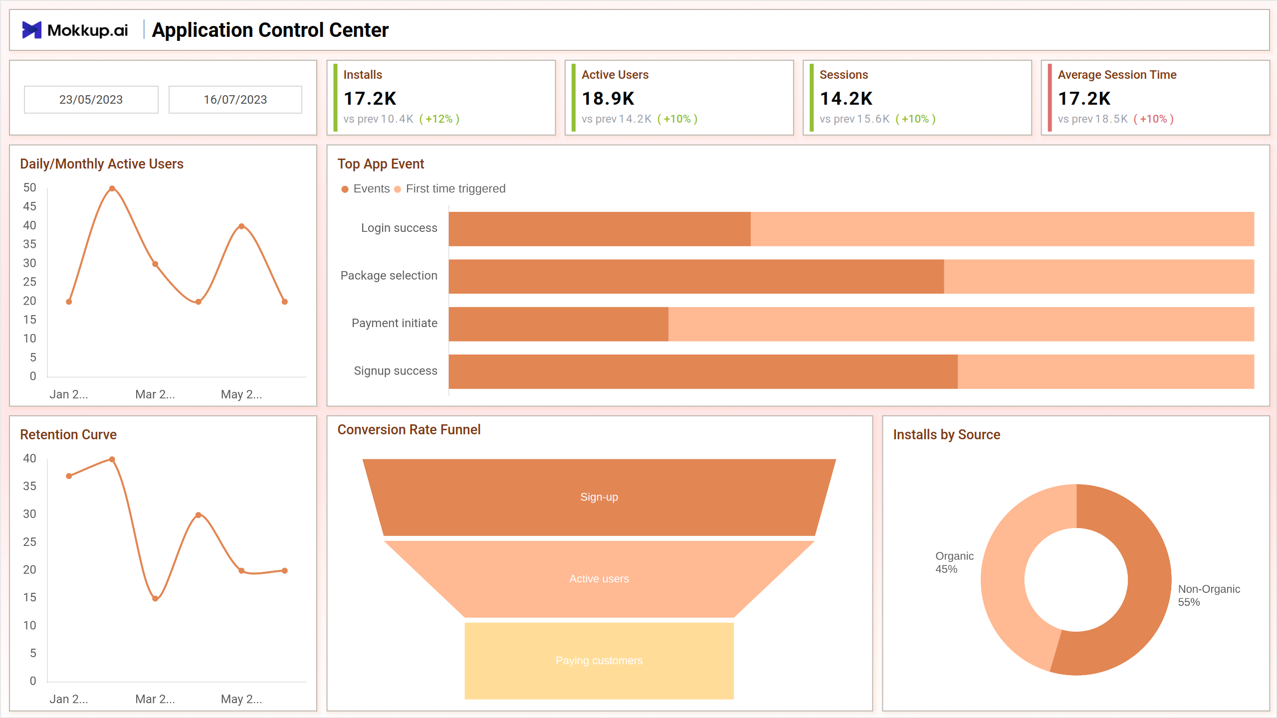 Screenshot of App Dashboard where dashboard is created