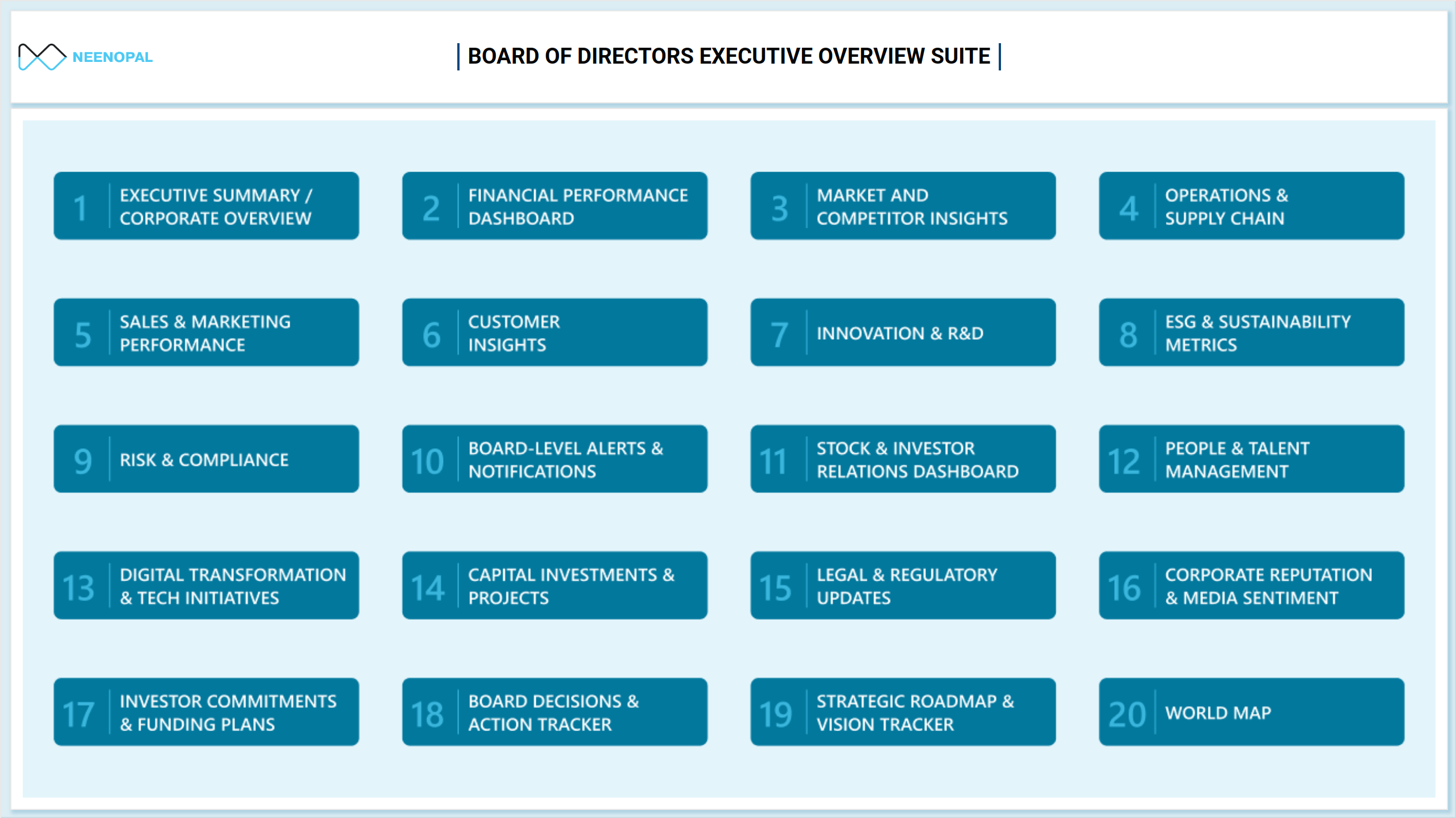 Screenshot of Board of Directors Executive Overview Suite where dashboard is created