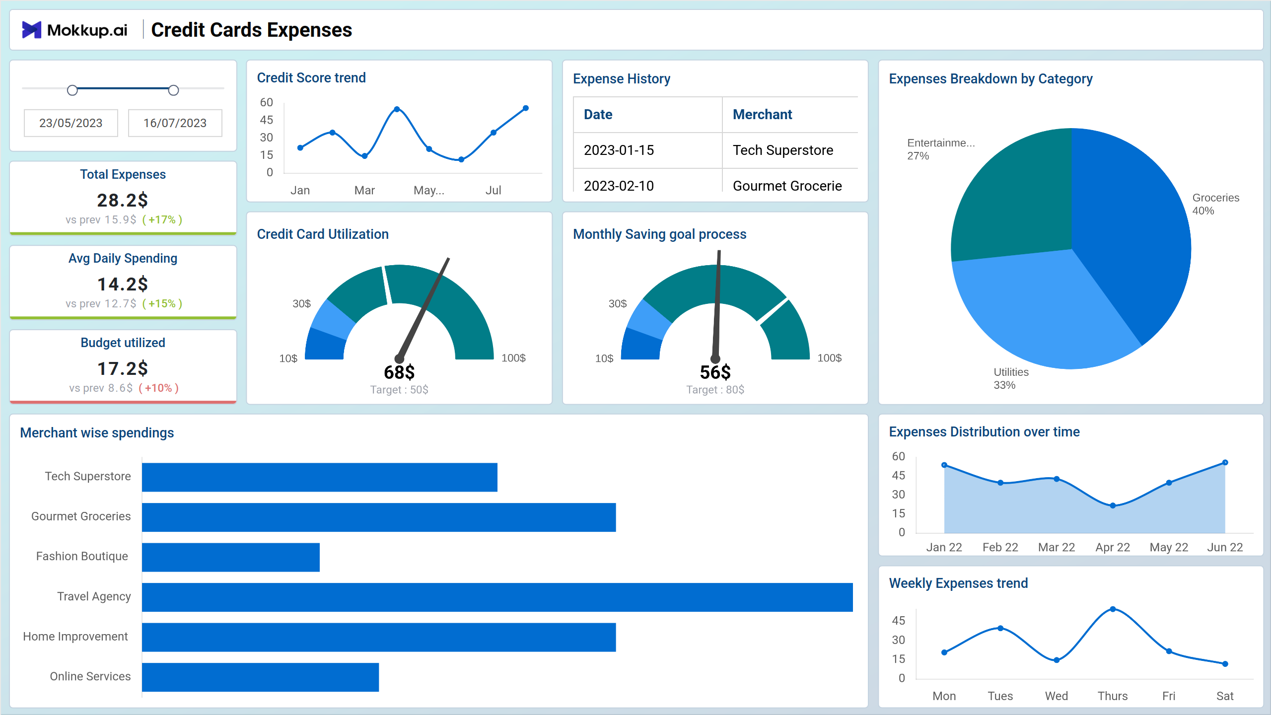 Screenshot of Credit Card Expenses where dashboard is created