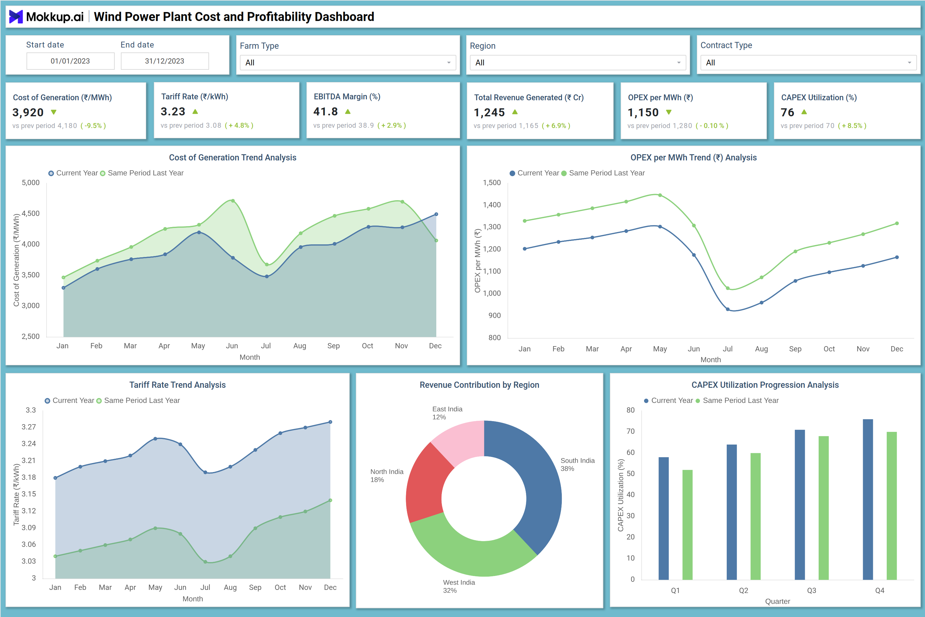 Screenshot of Wind Power Plant Cost and Profitability Dashboard where dashboard is created