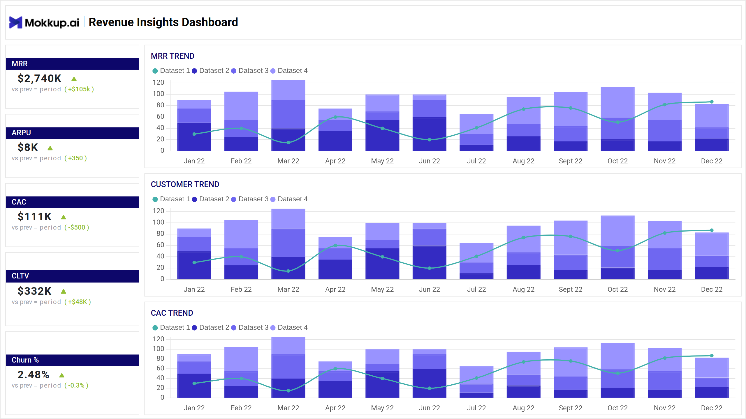 Screenshot of Revenue Insights Dashboard where dashboard is created