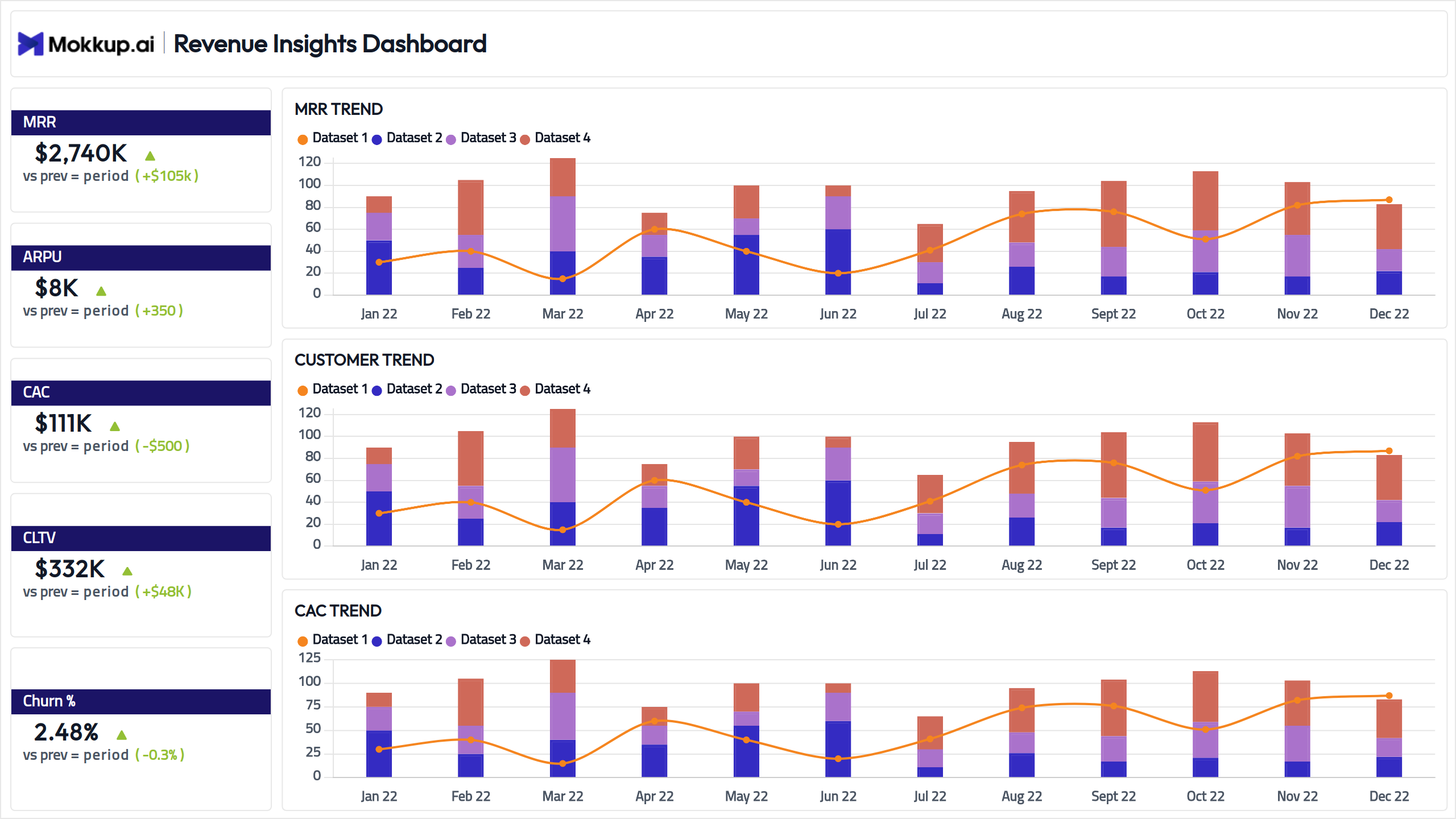 Screenshot of Revenue Insights Dashboard where dashboard is created