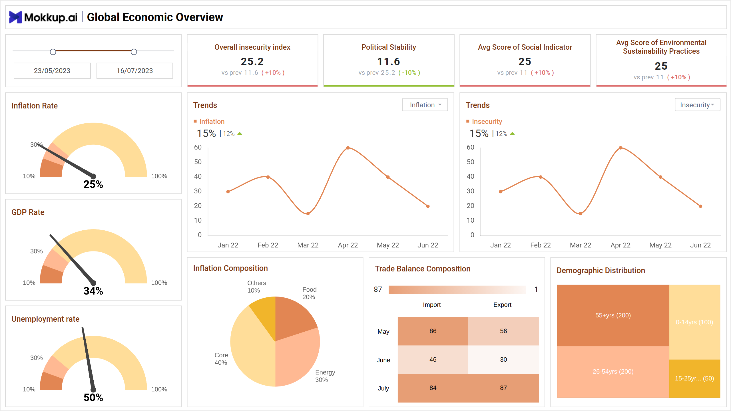 Screenshot of Global Economic Overview where dashboard is created