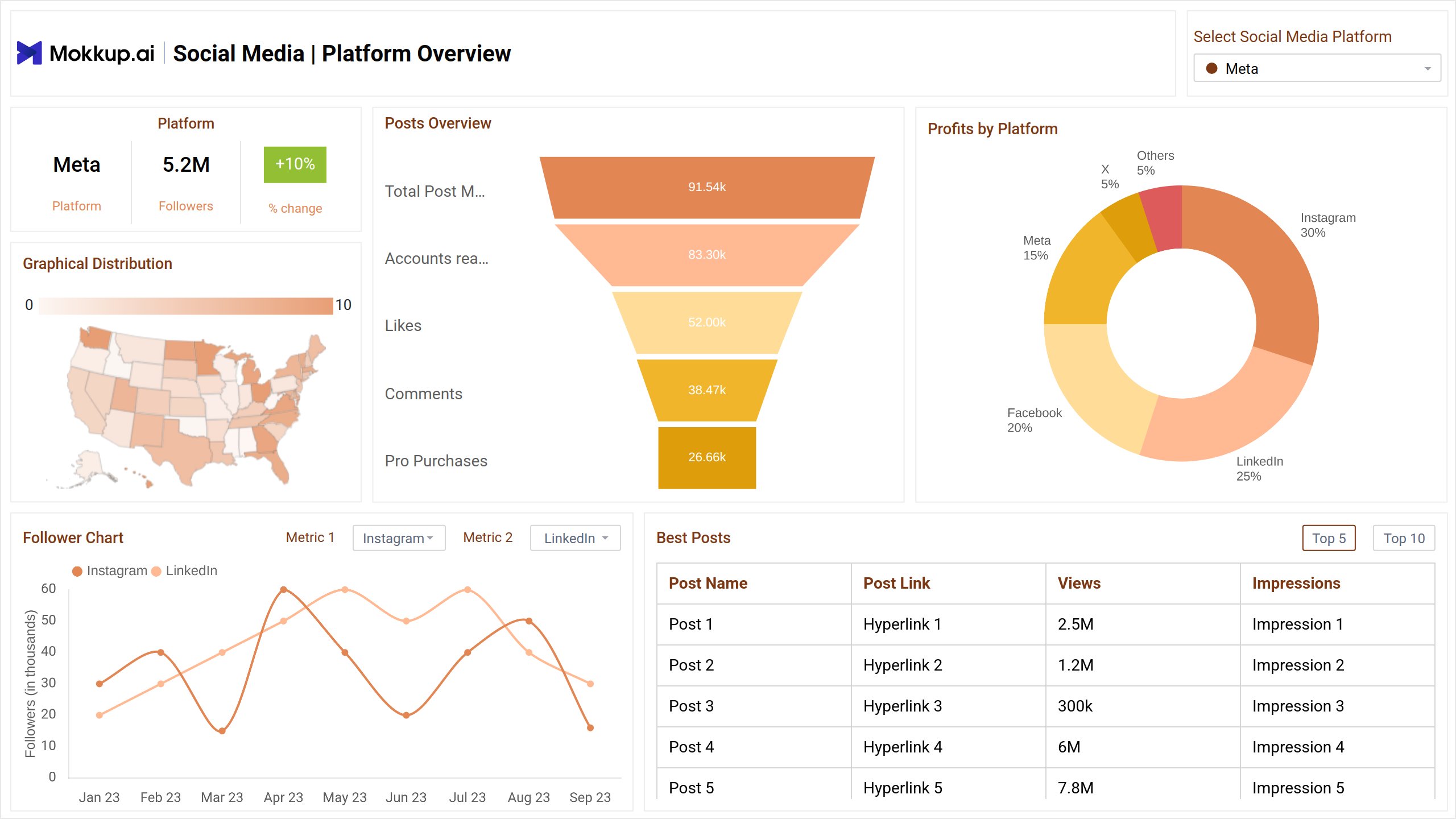 Screenshot of Social Media | Platform Overview where dashboard is created