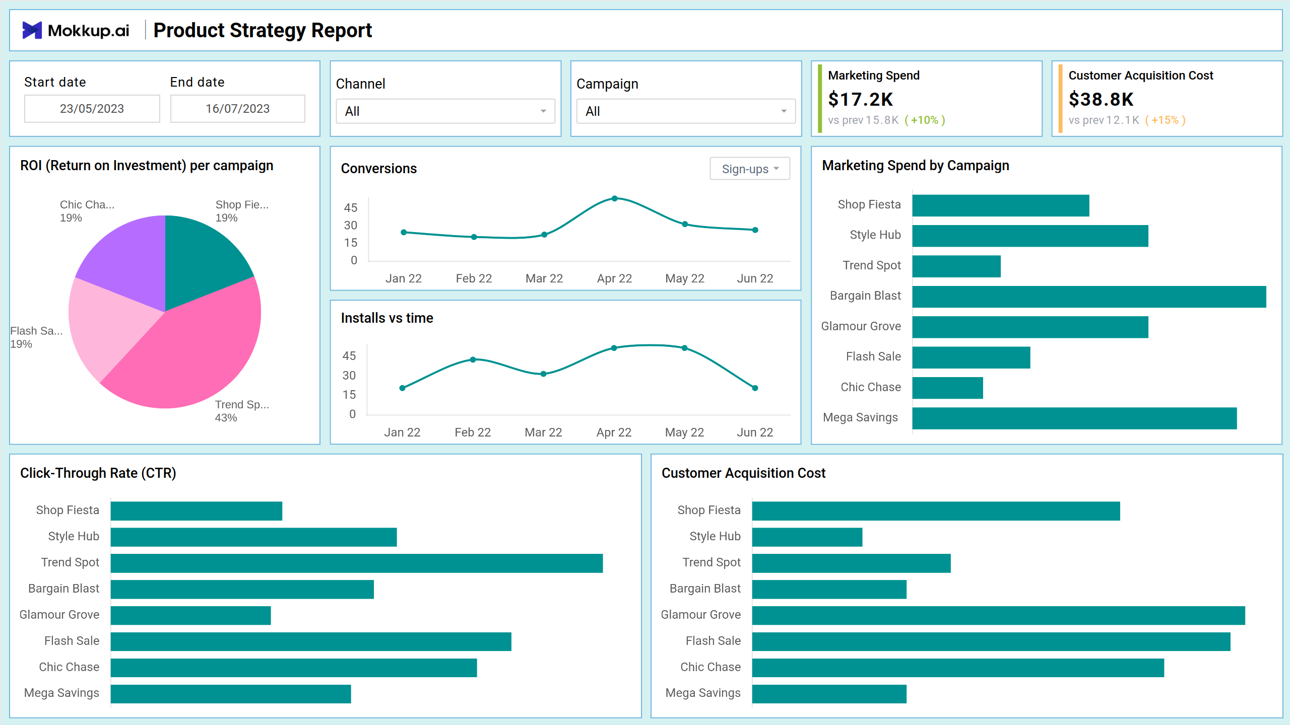 Screenshot of Product Strategy Report where dashboard is created