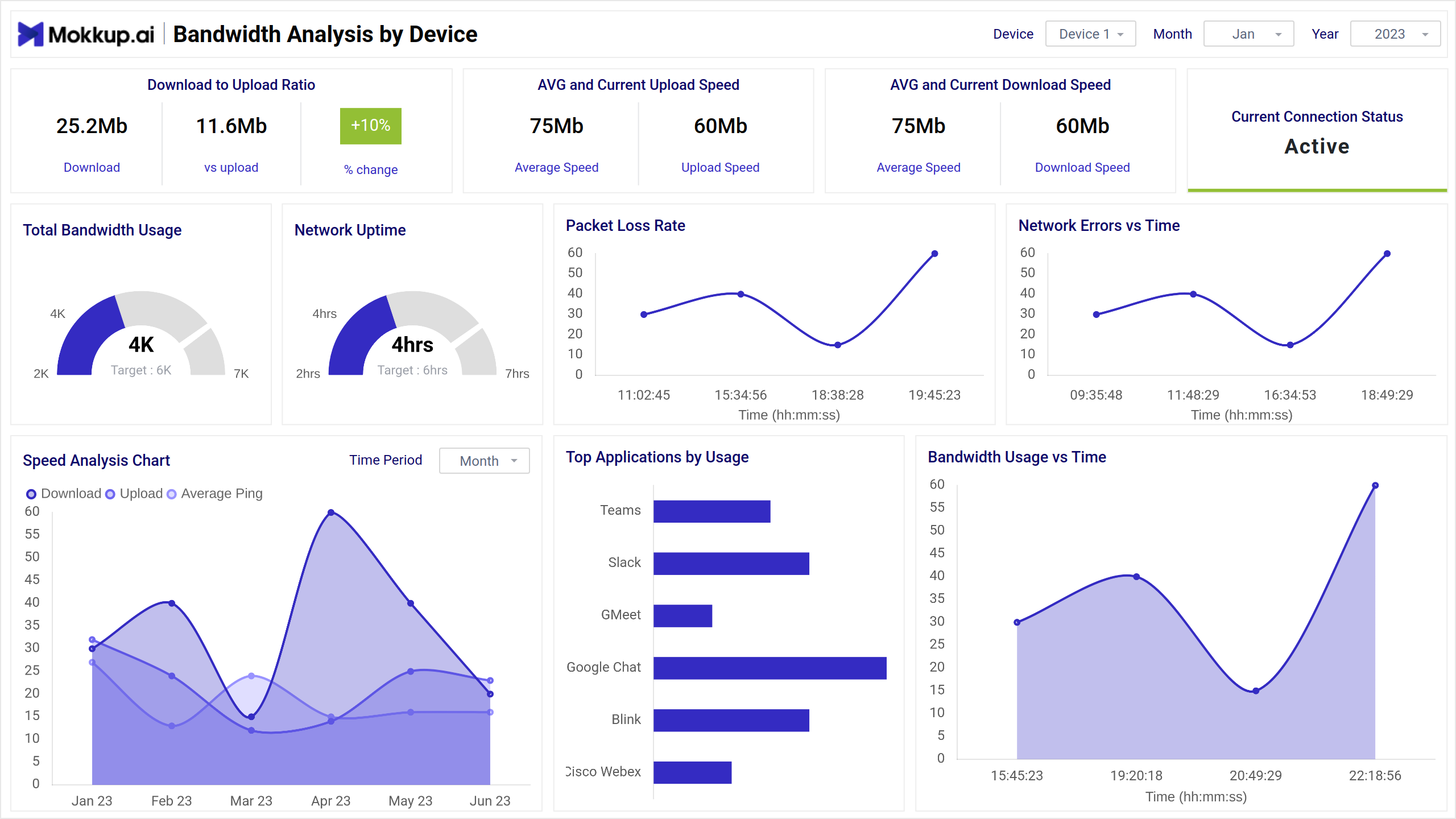 Screenshot of Bandwidth Analysis by Device where dashboard is created
