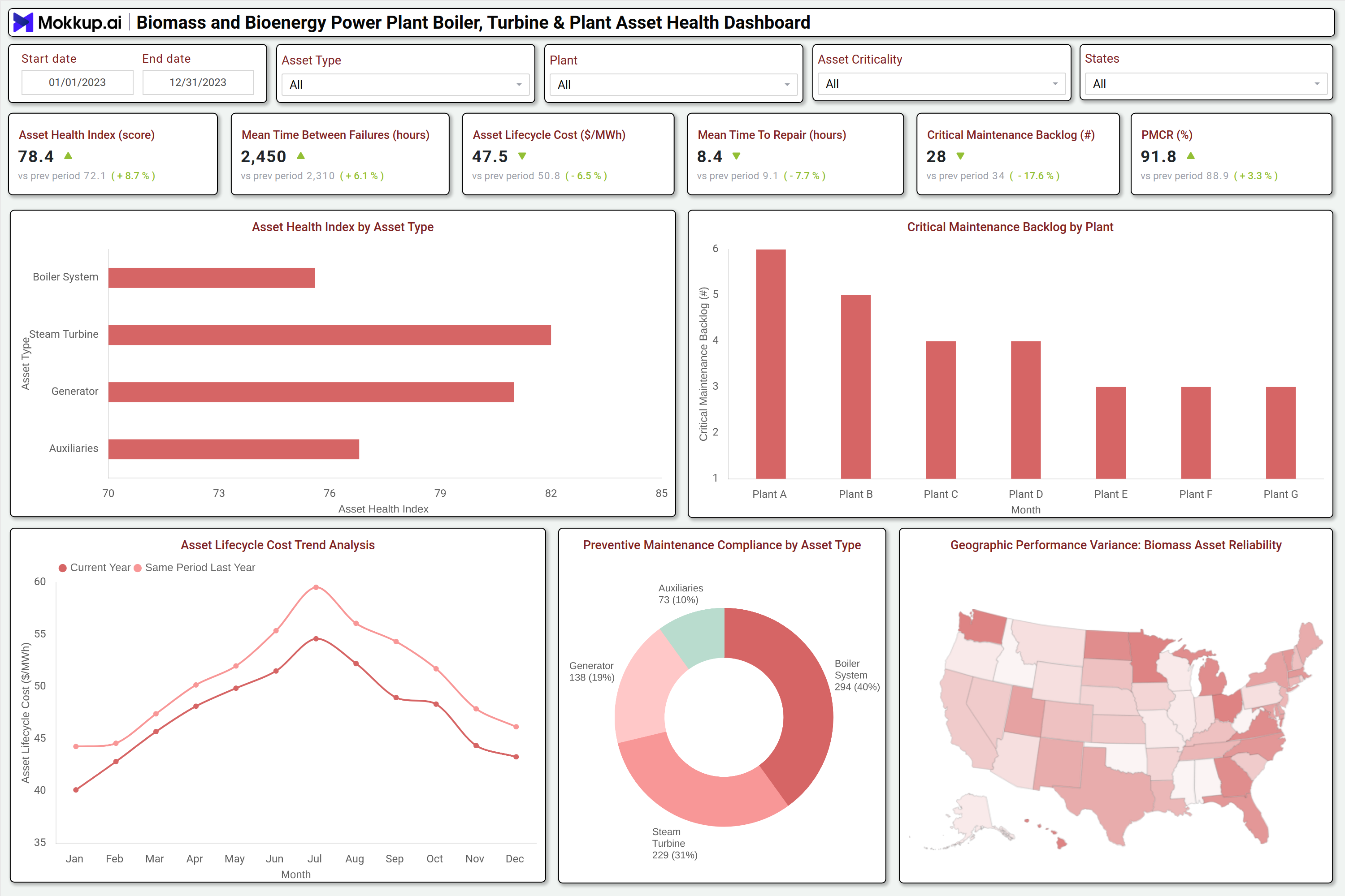Screenshot of Biomass and Bioenergy Power Plant Boiler, Turbine & Plant Asset Health Dashboard where dashboard is created