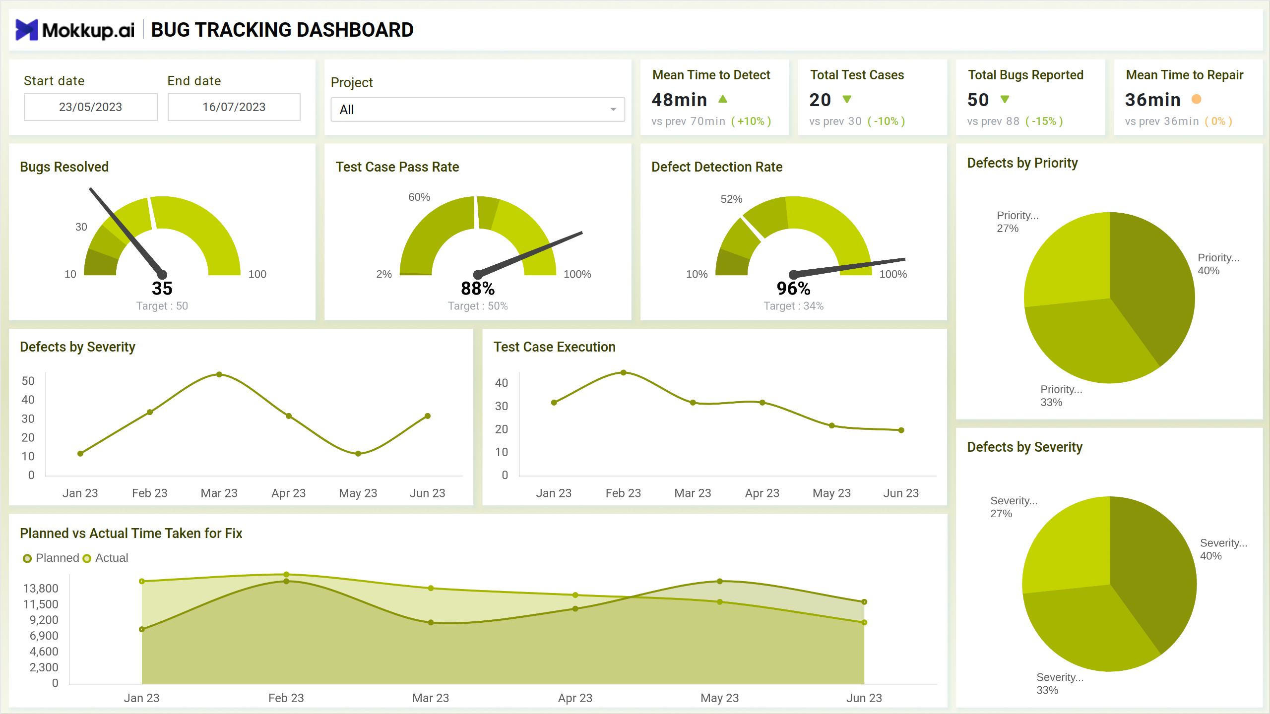 Screenshot of Quality Assurance Dashboard where dashboard is created