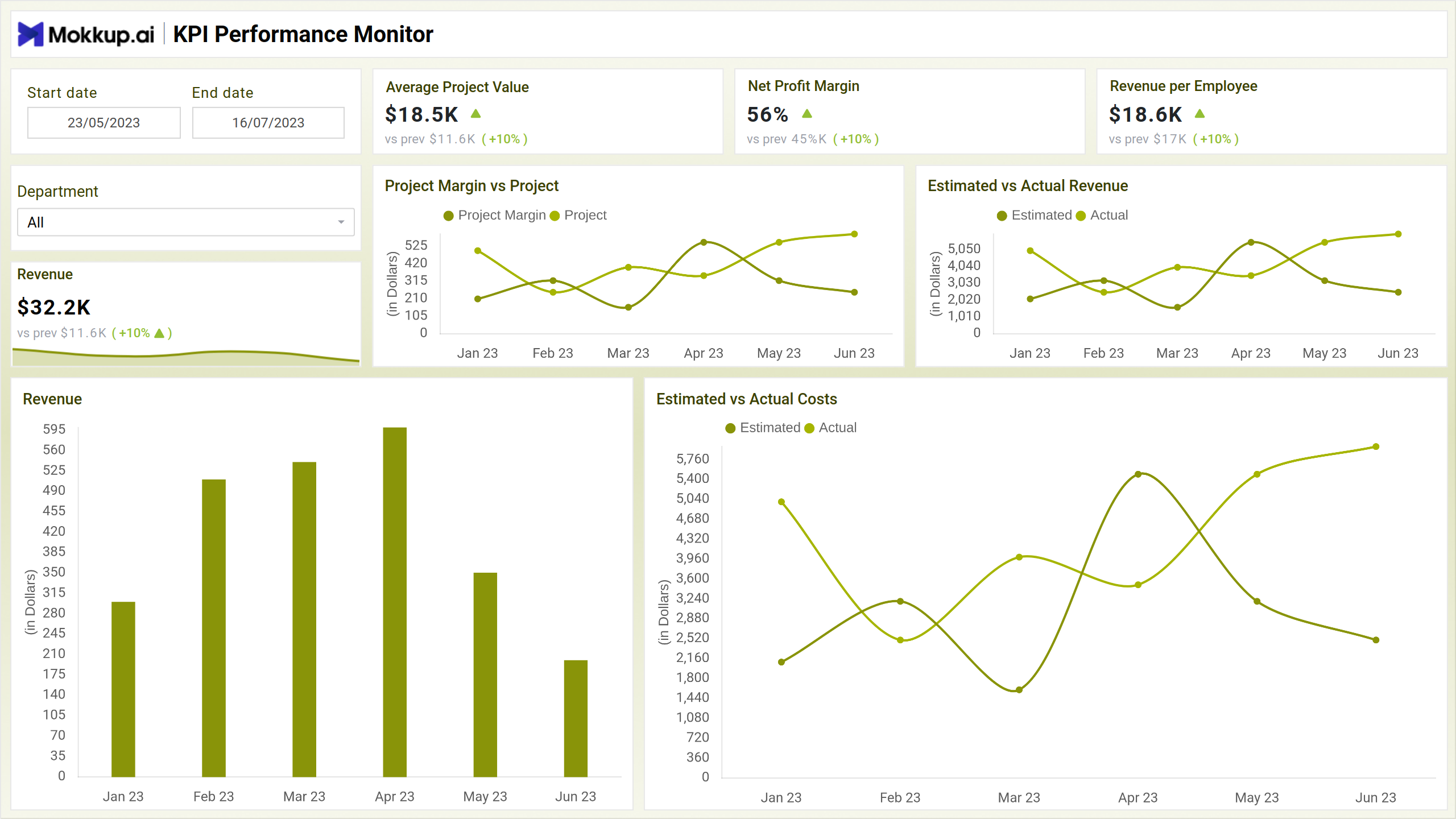 Screenshot of KPI Performance Monitor where dashboard is created