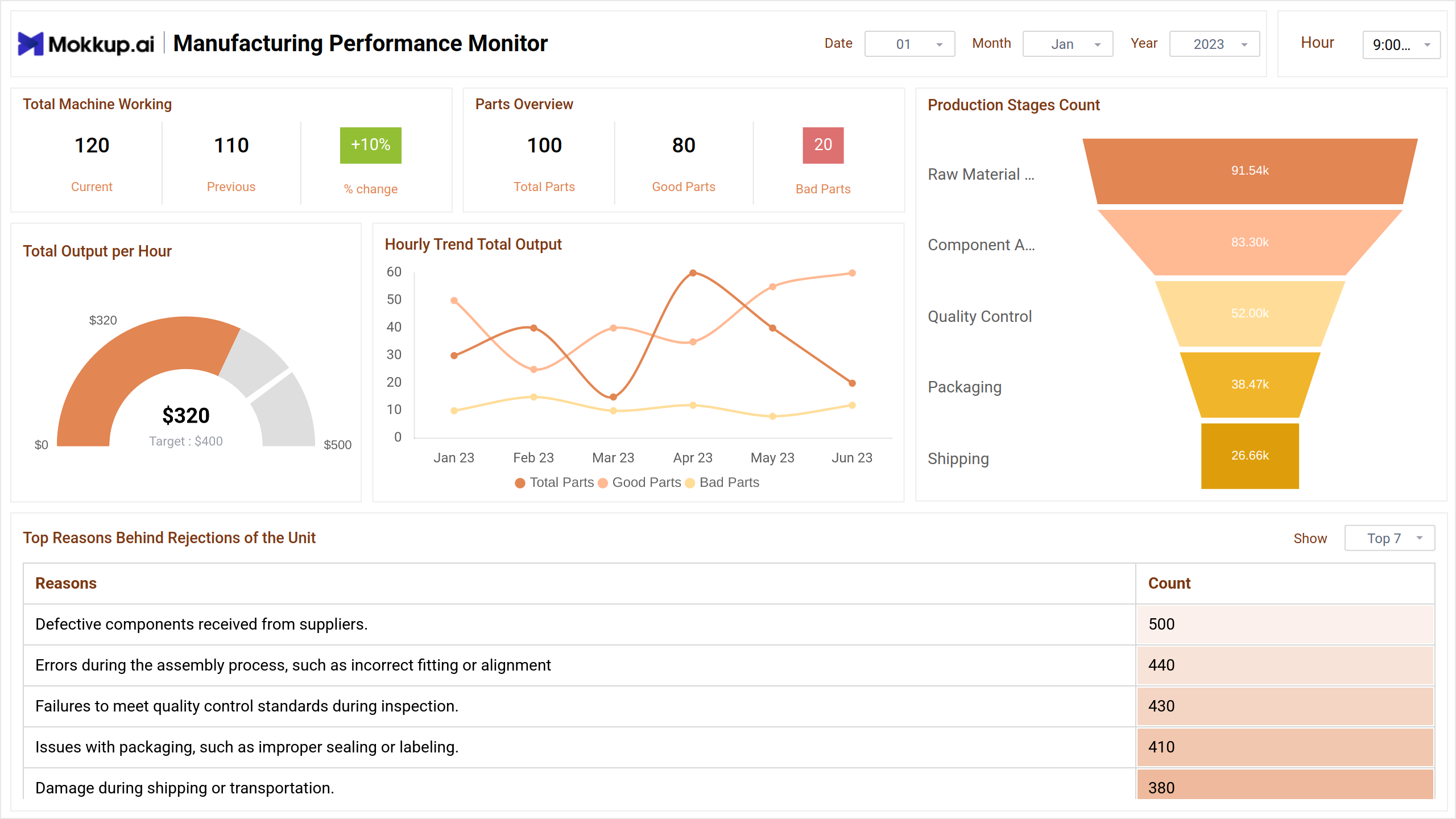 Screenshot of Manufacturing Performance Monitor where dashboard is created