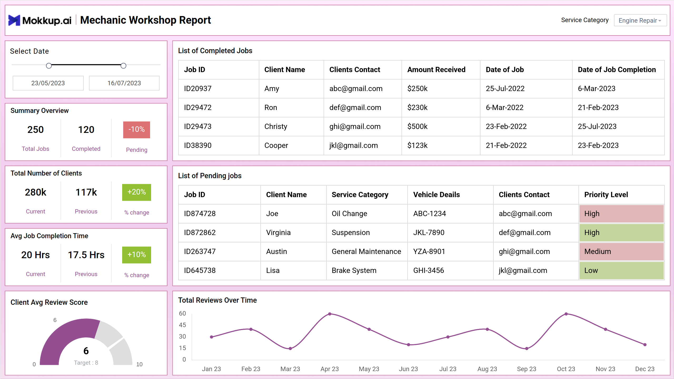 Screenshot of Mechanic Workshop Report where dashboard is created