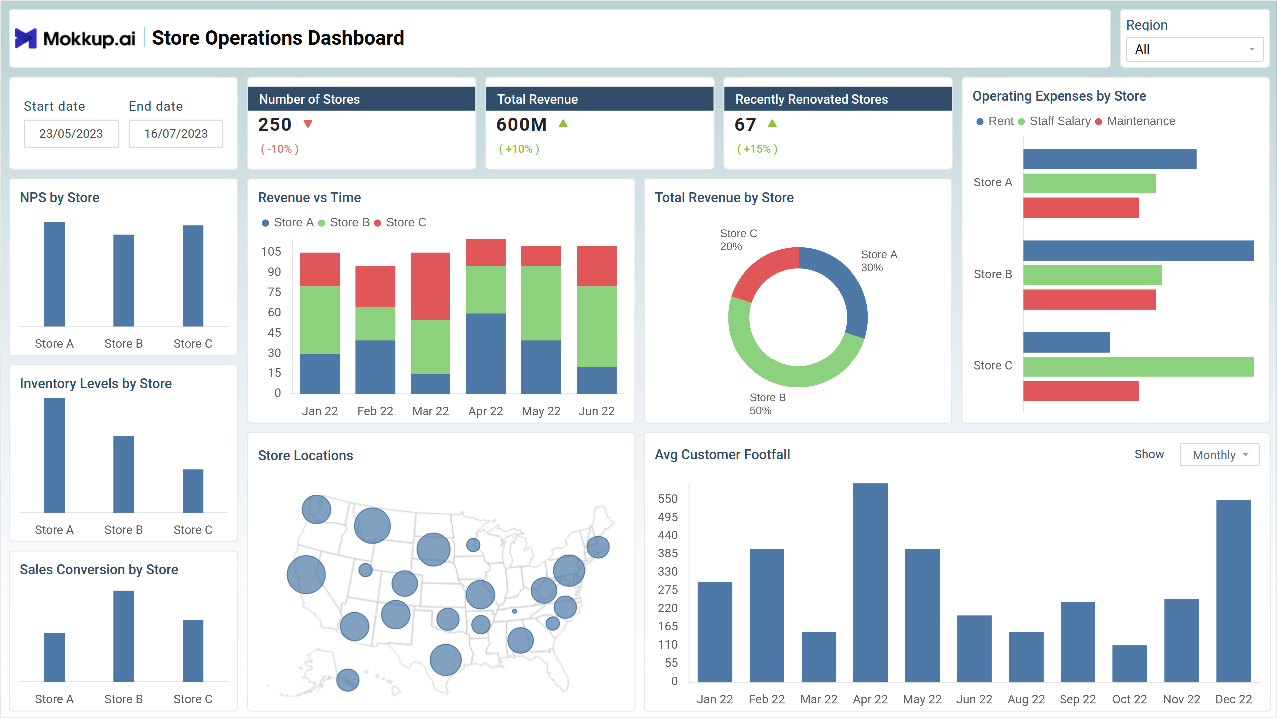 Screenshot of Store Operations Dashboard where dashboard is created