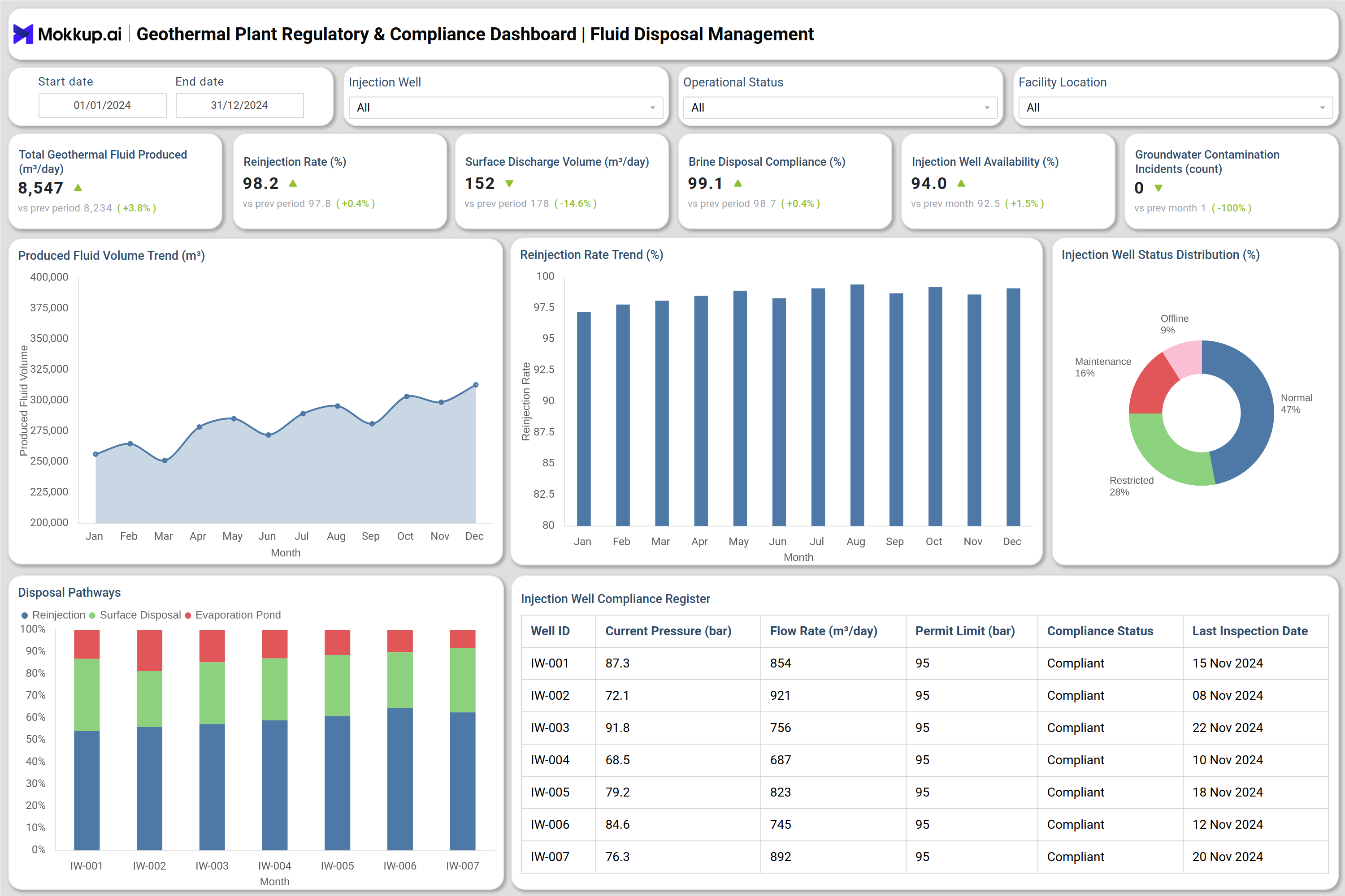 Screenshot of Geothermal Plant Regulatory & Compliance Dashboard where dashboard is created