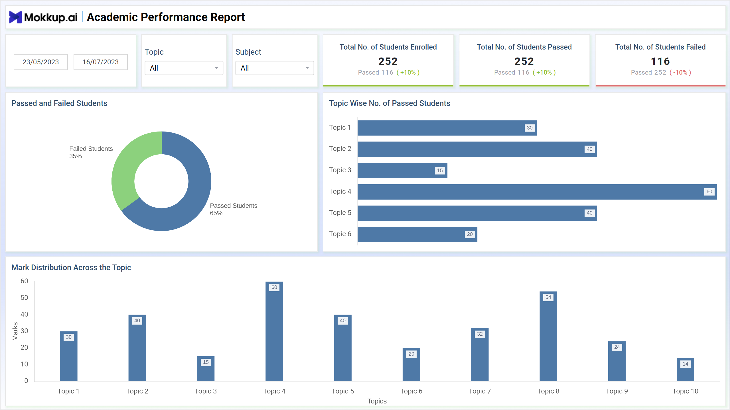 Screenshot of Academic Performance Report where dashboard is created