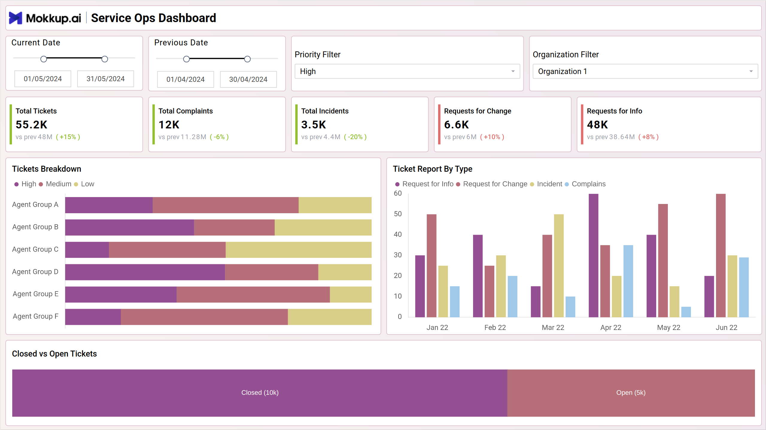 Screenshot of Service Ops Dashboard where dashboard is created