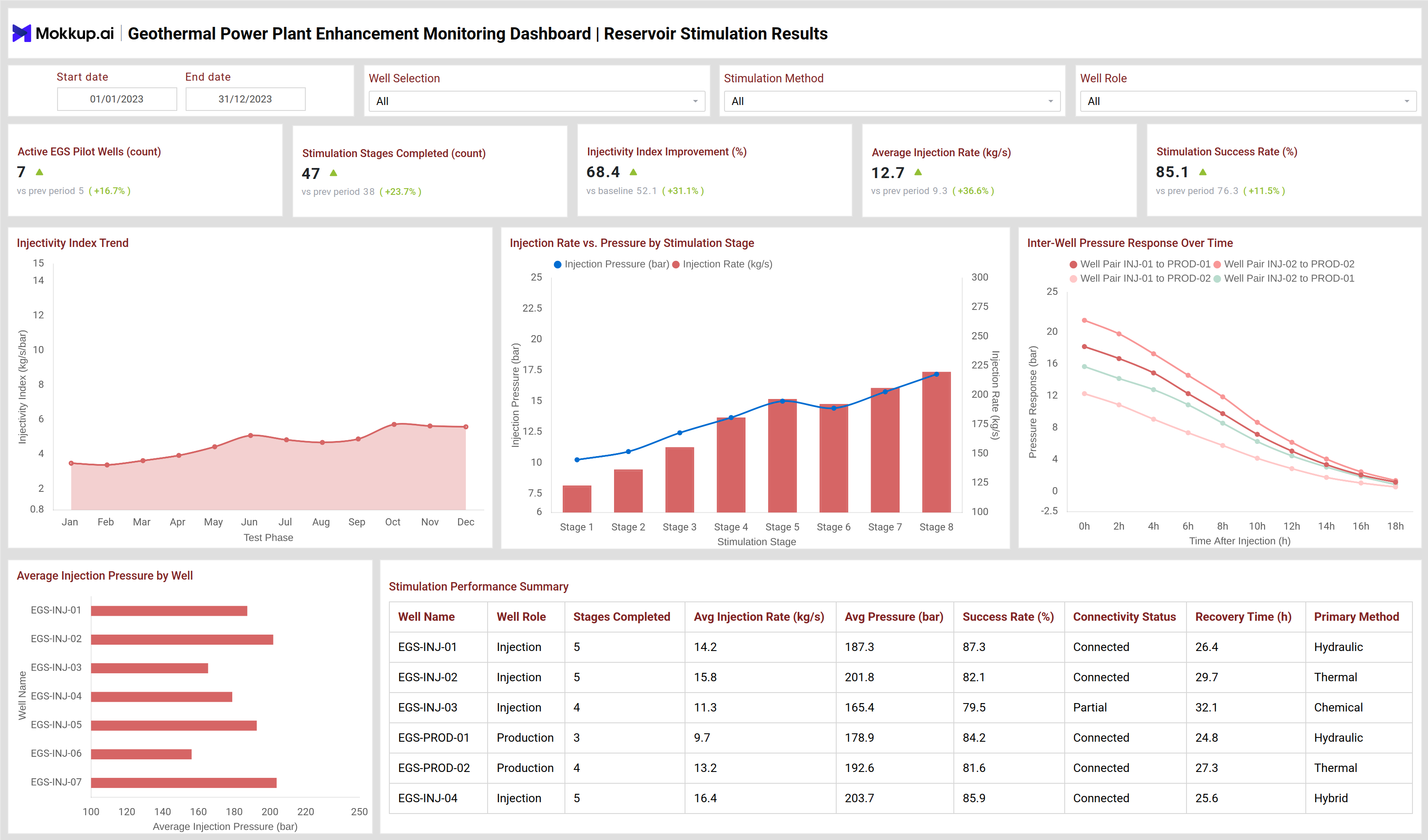 Screenshot of Geothermal Power Plant Enhancement Monitoring Dashboard where dashboard is created