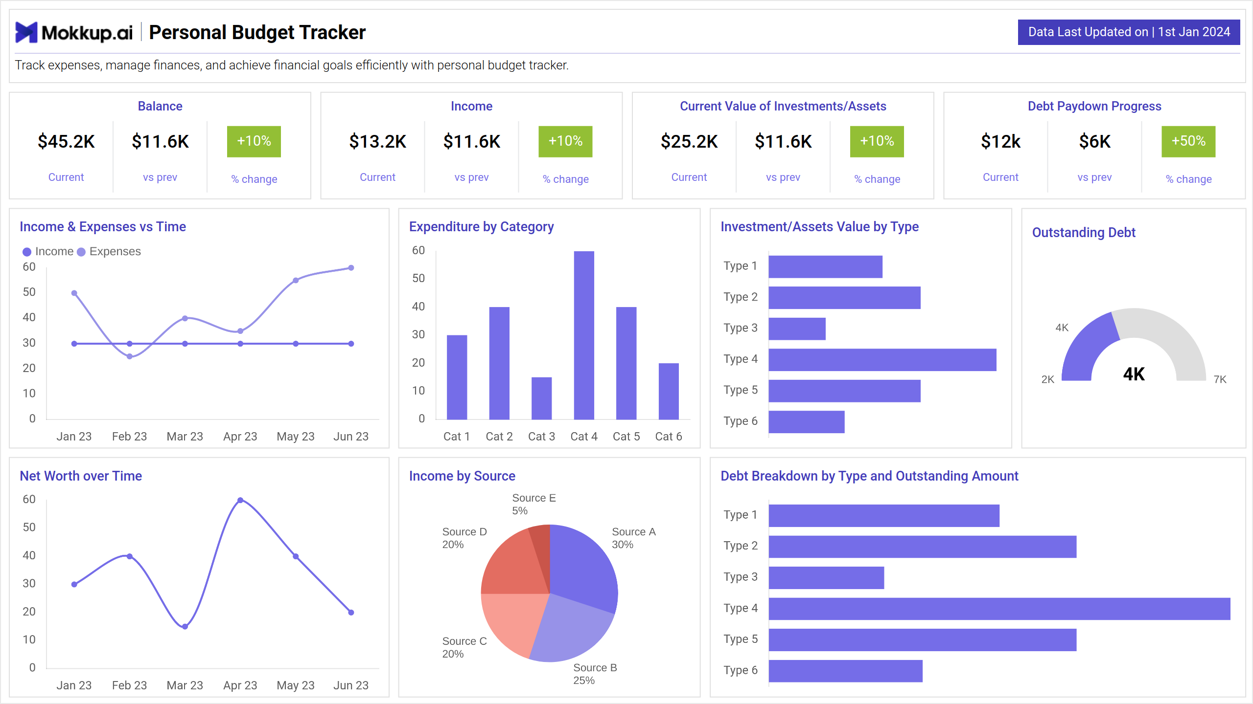 Screenshot of Personal Budget Tracker where dashboard is created