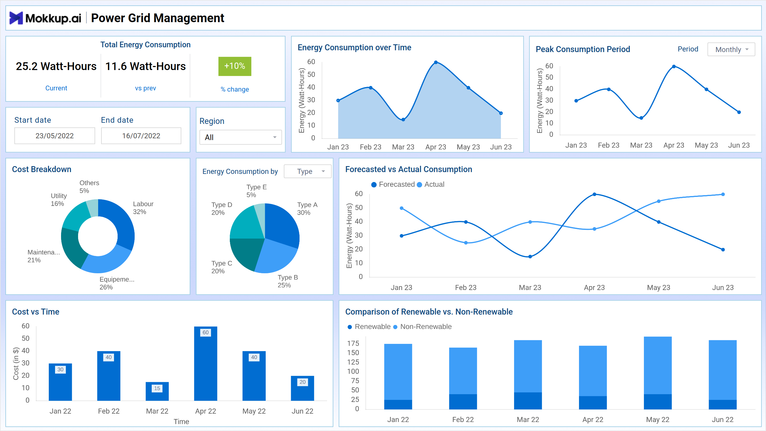 Screenshot of Power Grid Management where dashboard is created