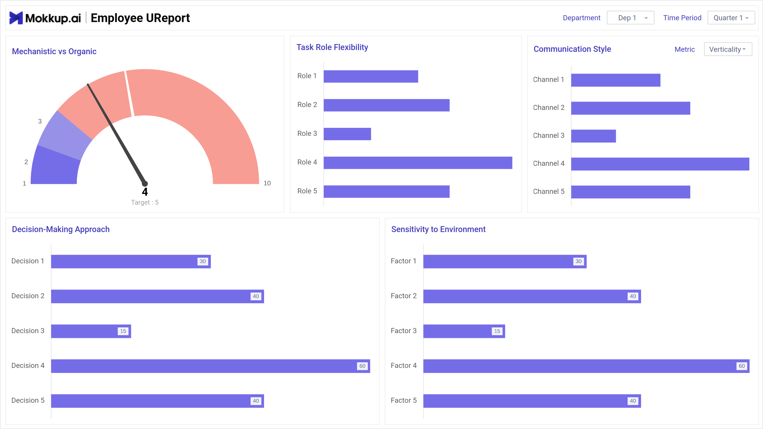 Screenshot of Employee Utilization Report where dashboard is created