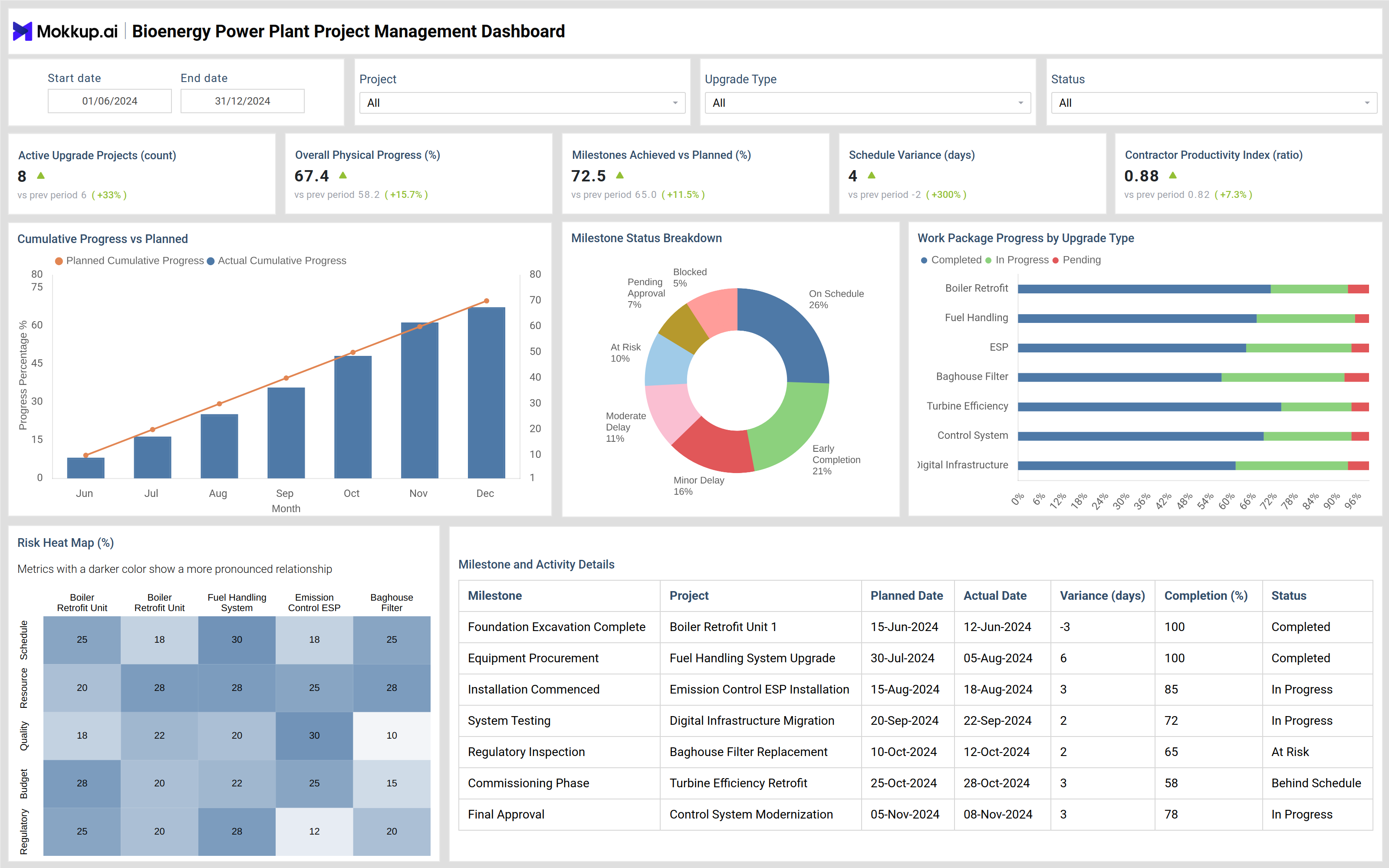 Screenshot of Bioenergy Power Plant Project Management Dashboard where dashboard is created
