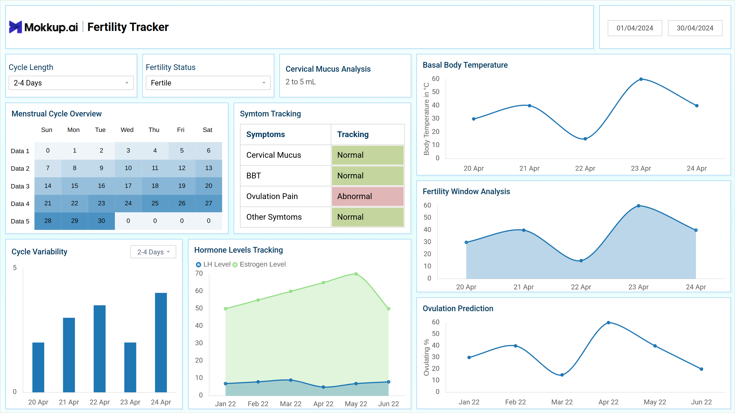 Screenshot of Fertility Tracker where dashboard is created
