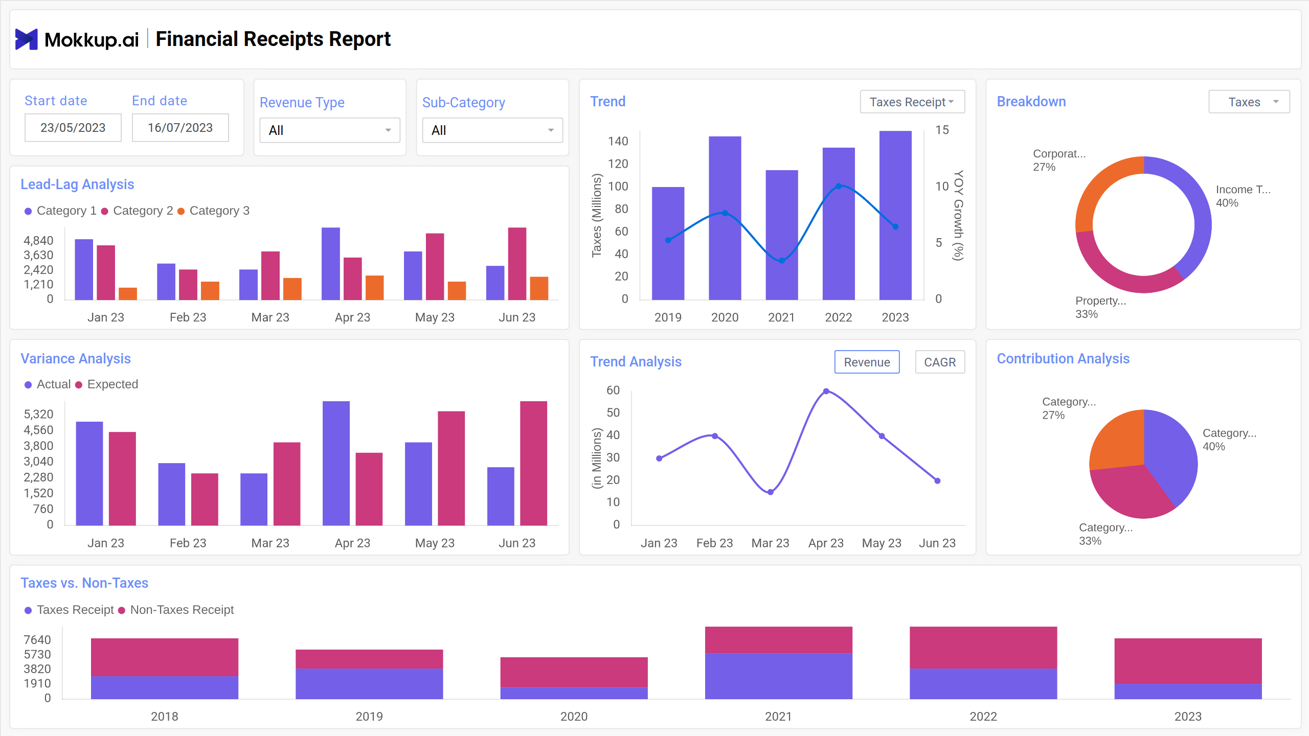 Screenshot of Financial Receipts Report where dashboard is created