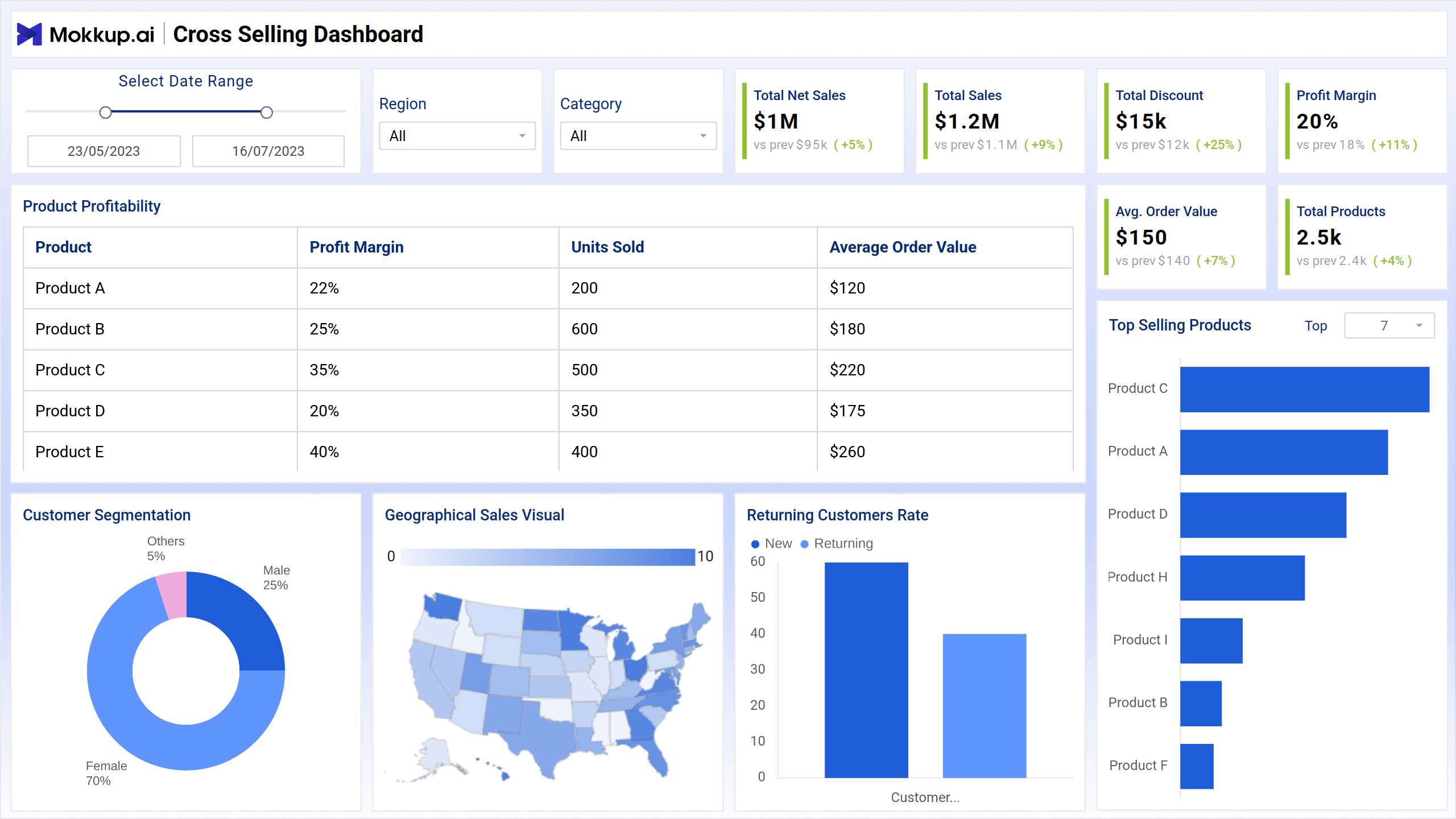 Screenshot of Cross Selling Dashboard where dashboard is created