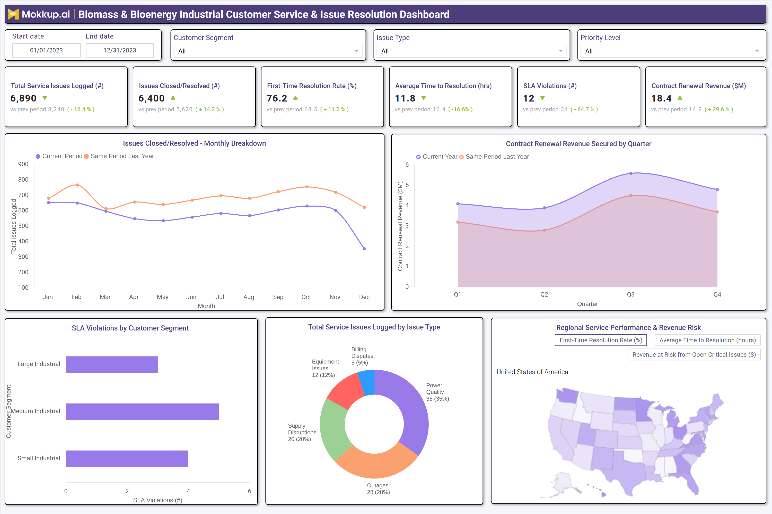 Screenshot of Biomass & Bioenergy Industrial Customer Service & Issue Resolution Dashboard where dashboard is created