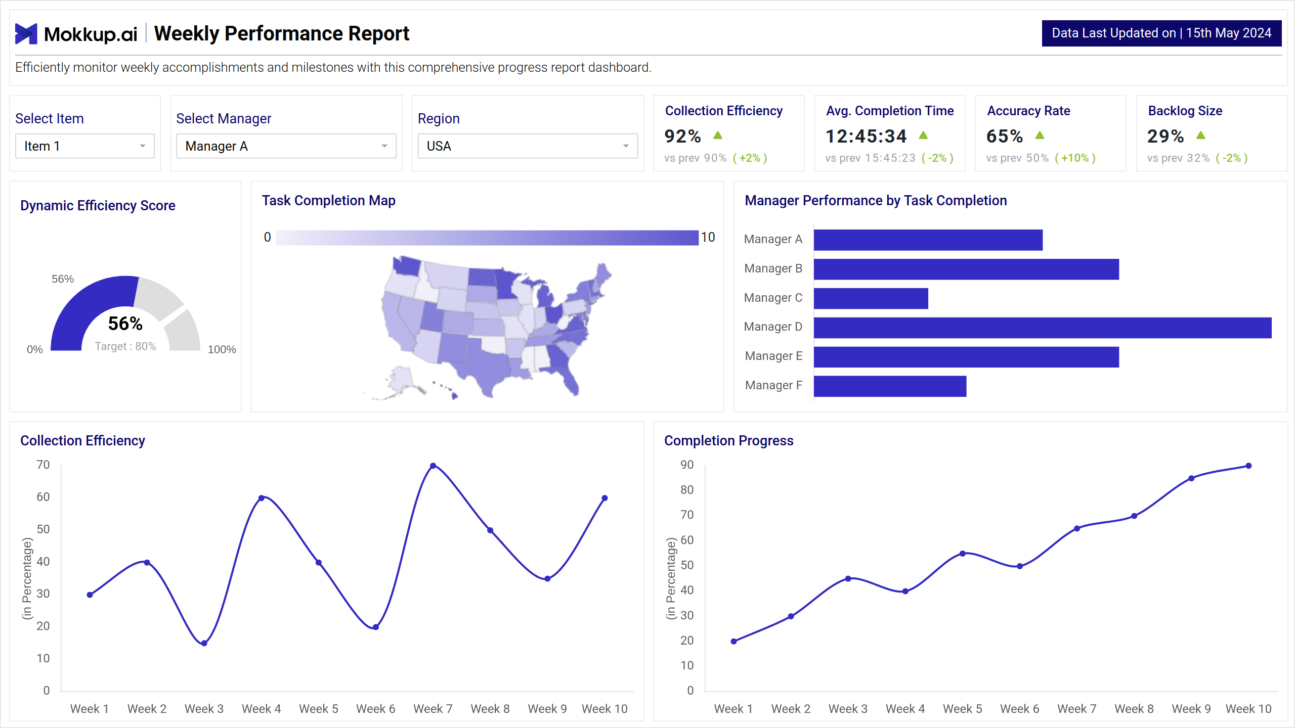 Screenshot of Weekly Performance Report where dashboard is created