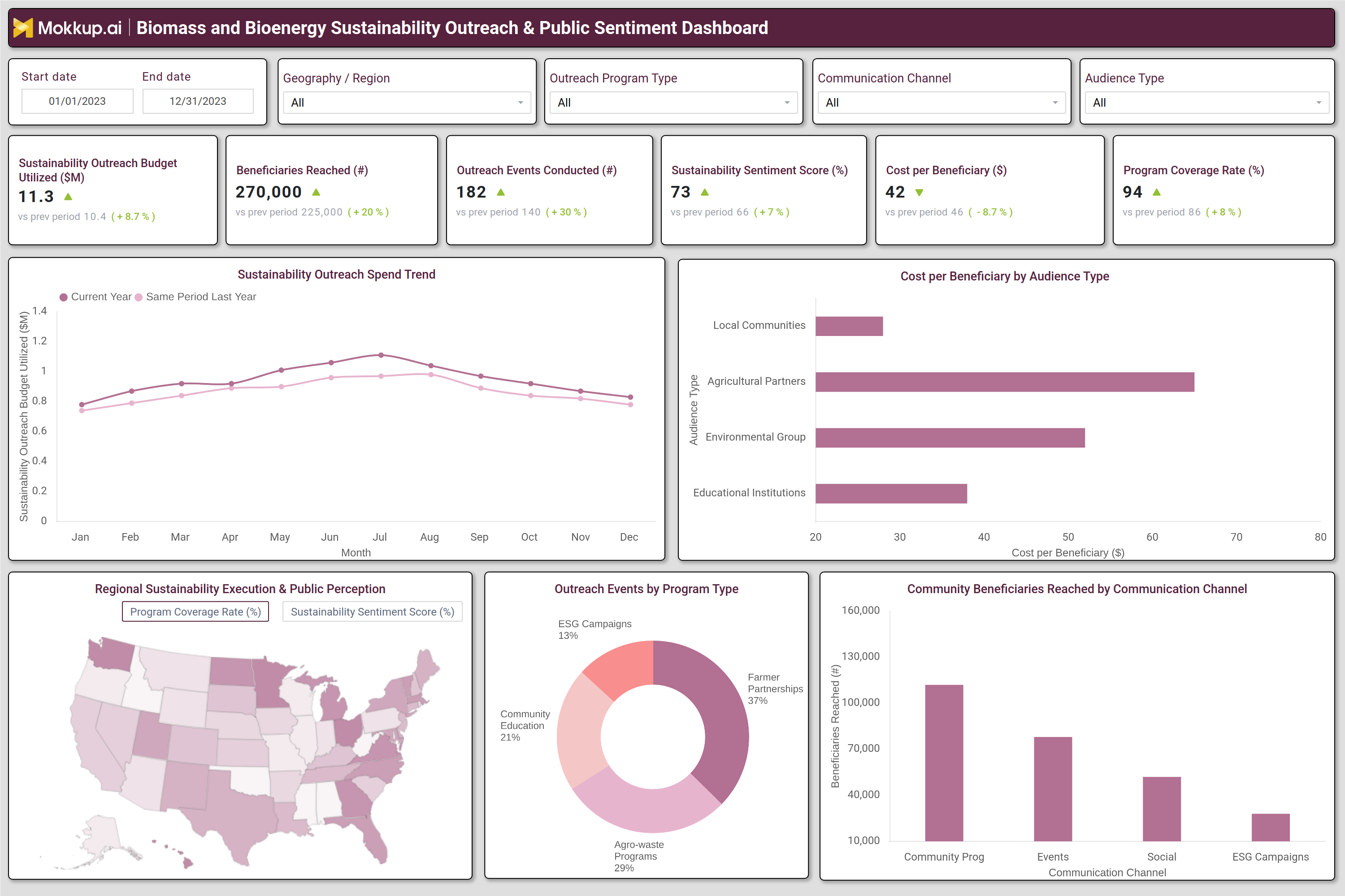Screenshot of Biomass and Bioenergy Sustainability Outreach & Public Sentiment Dashboard where dashboard is created
