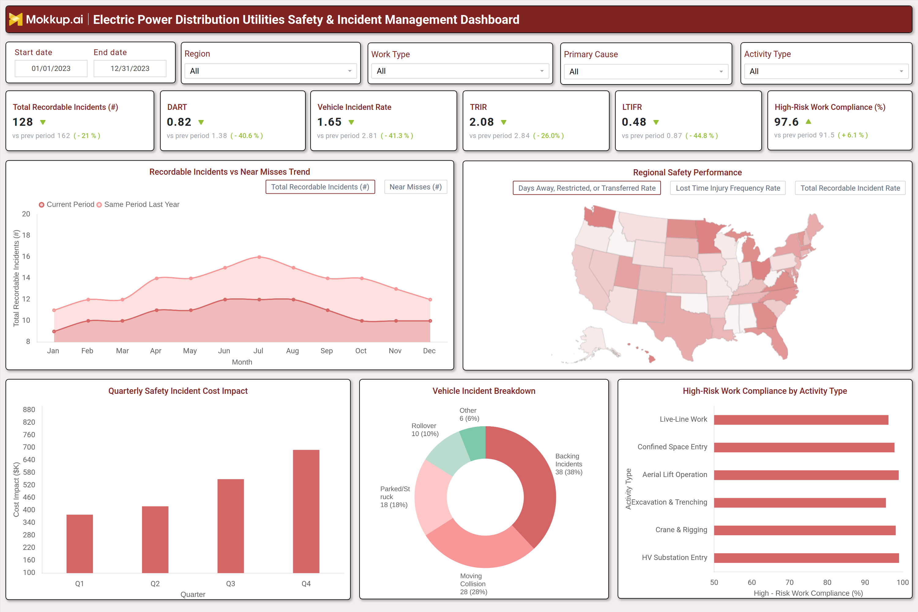 Screenshot of Electric Power Distribution Utilities Safety & Incident Management Dashboard where dashboard is created