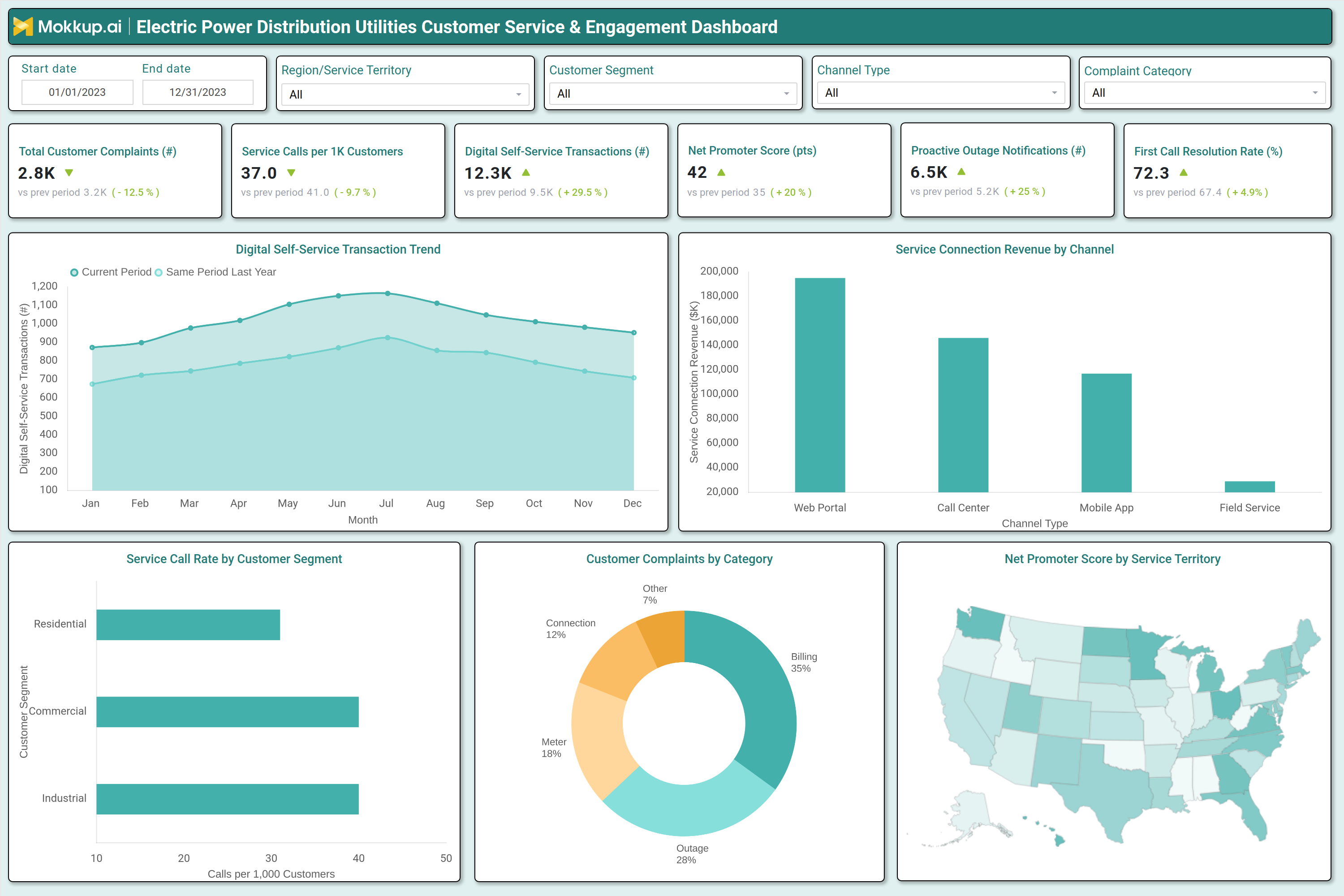 Screenshot of Electric Power Distribution Utilities Customer Service & Engagement Dashboard where dashboard is created