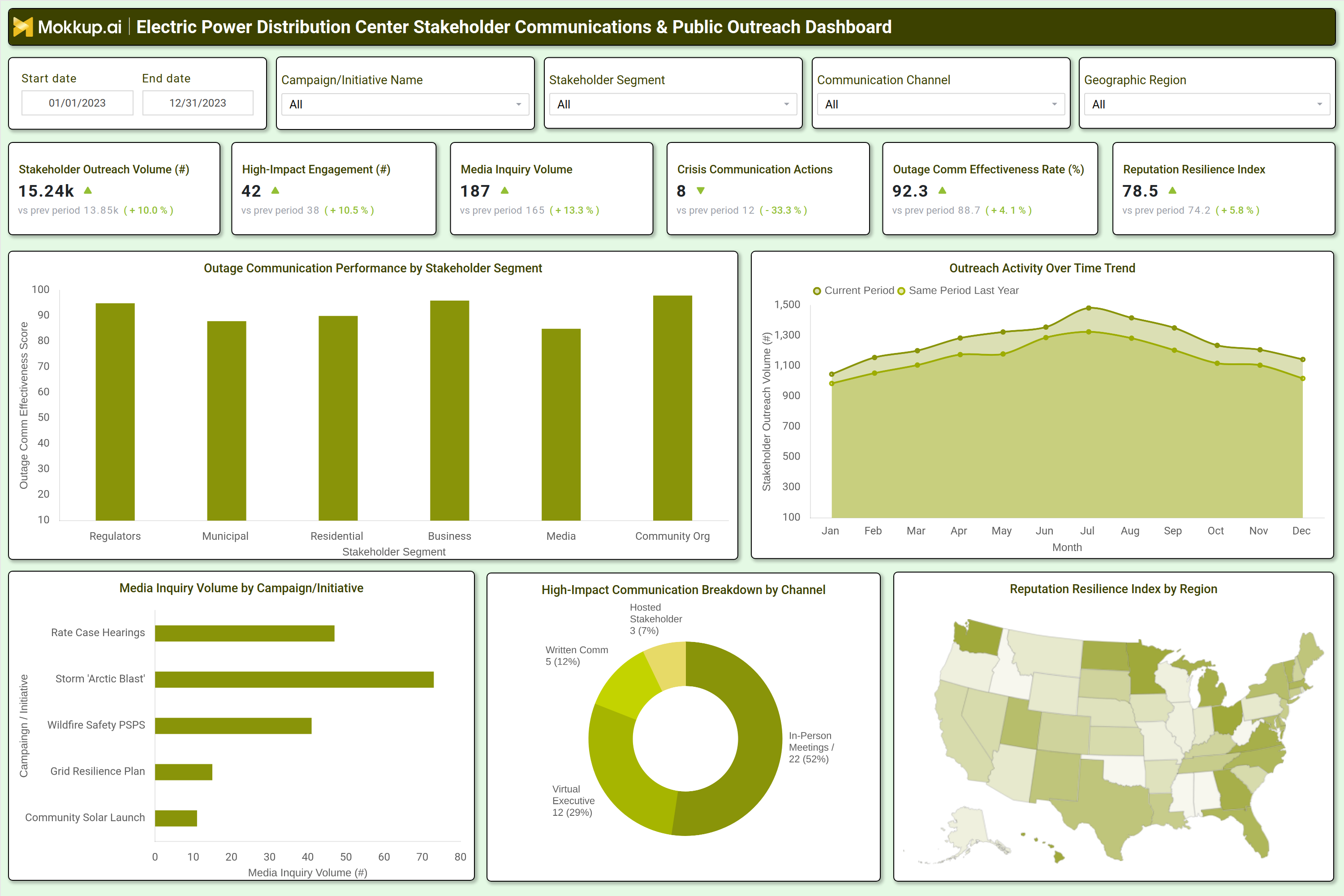 Screenshot of Electric Power Distribution Center Stakeholder Communications & Public Outreach Dashboard where dashboard is created