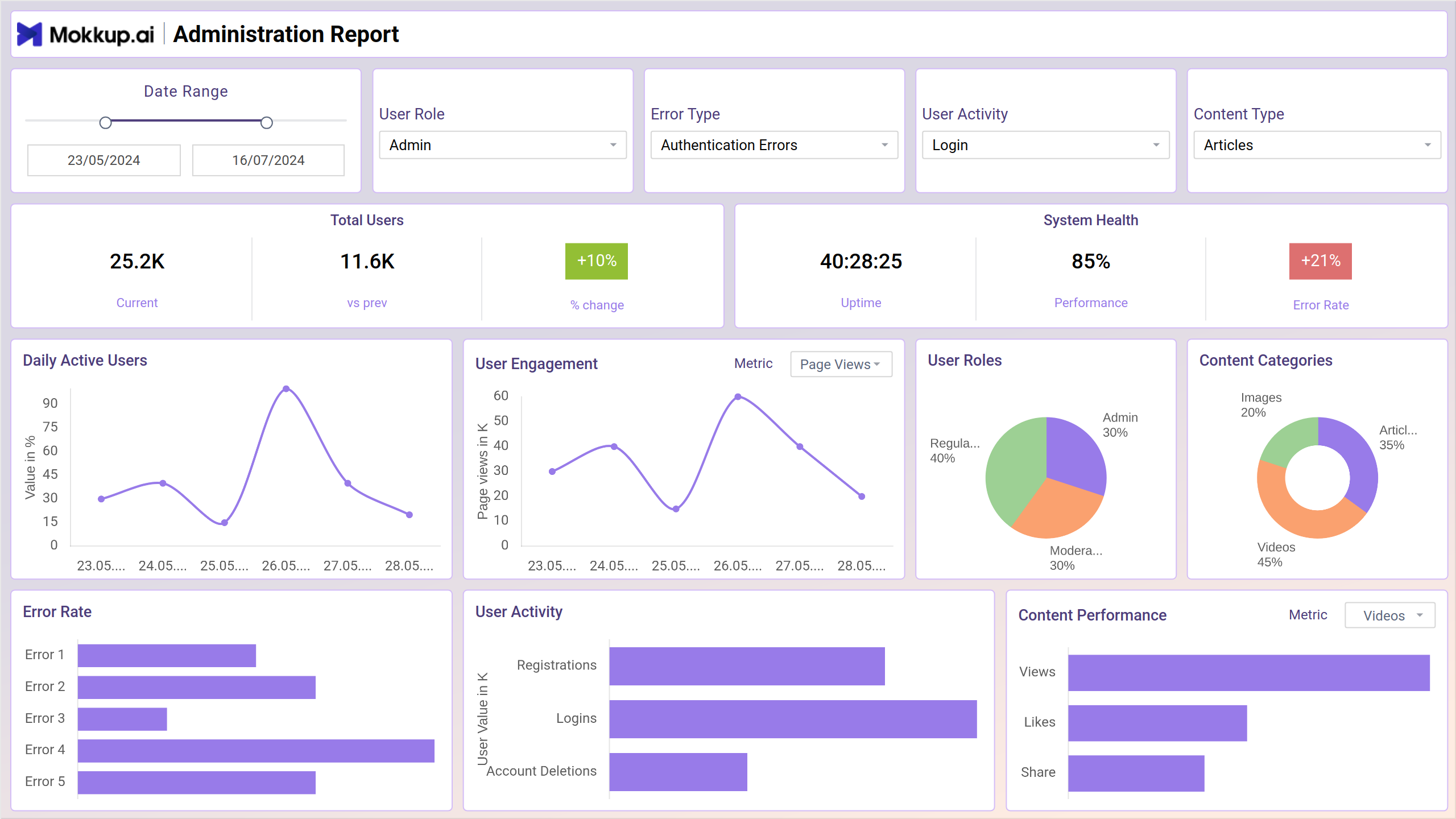 Screenshot of Administration Report where dashboard is created