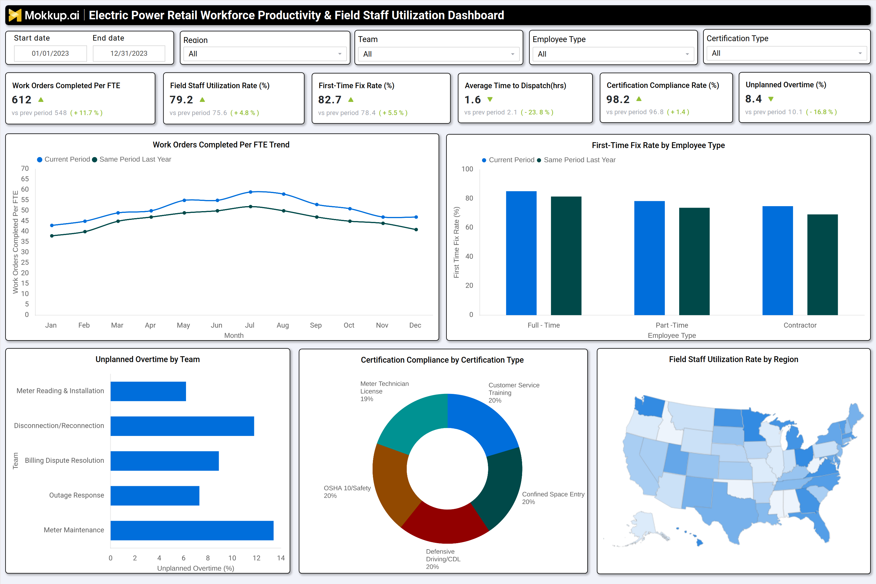 Screenshot of Electric Power Retail Utilities Workforce Productivity & Field Staff Utilization Dashboard where dashboard is created