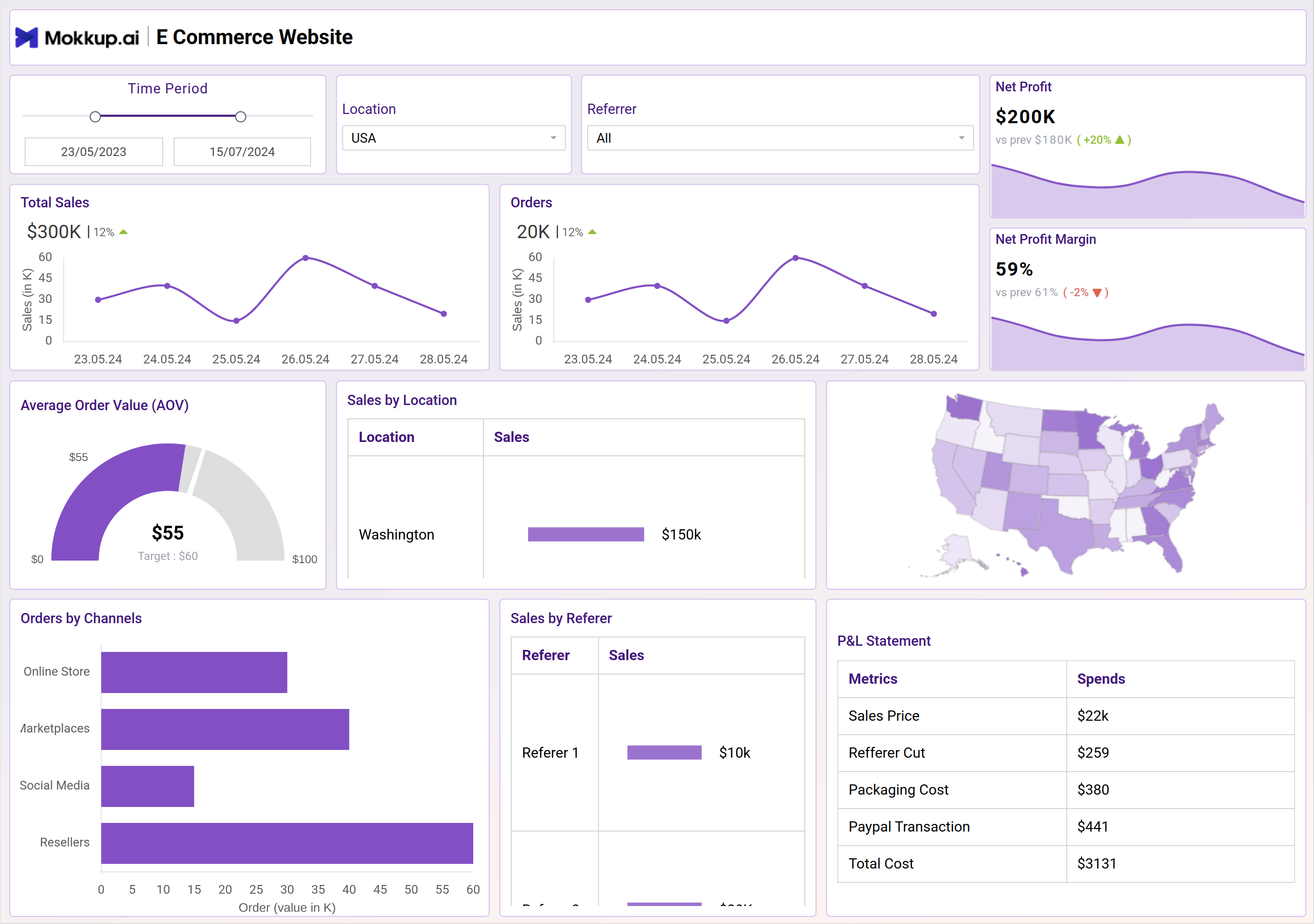 Screenshot of E commerce Website where dashboard is created