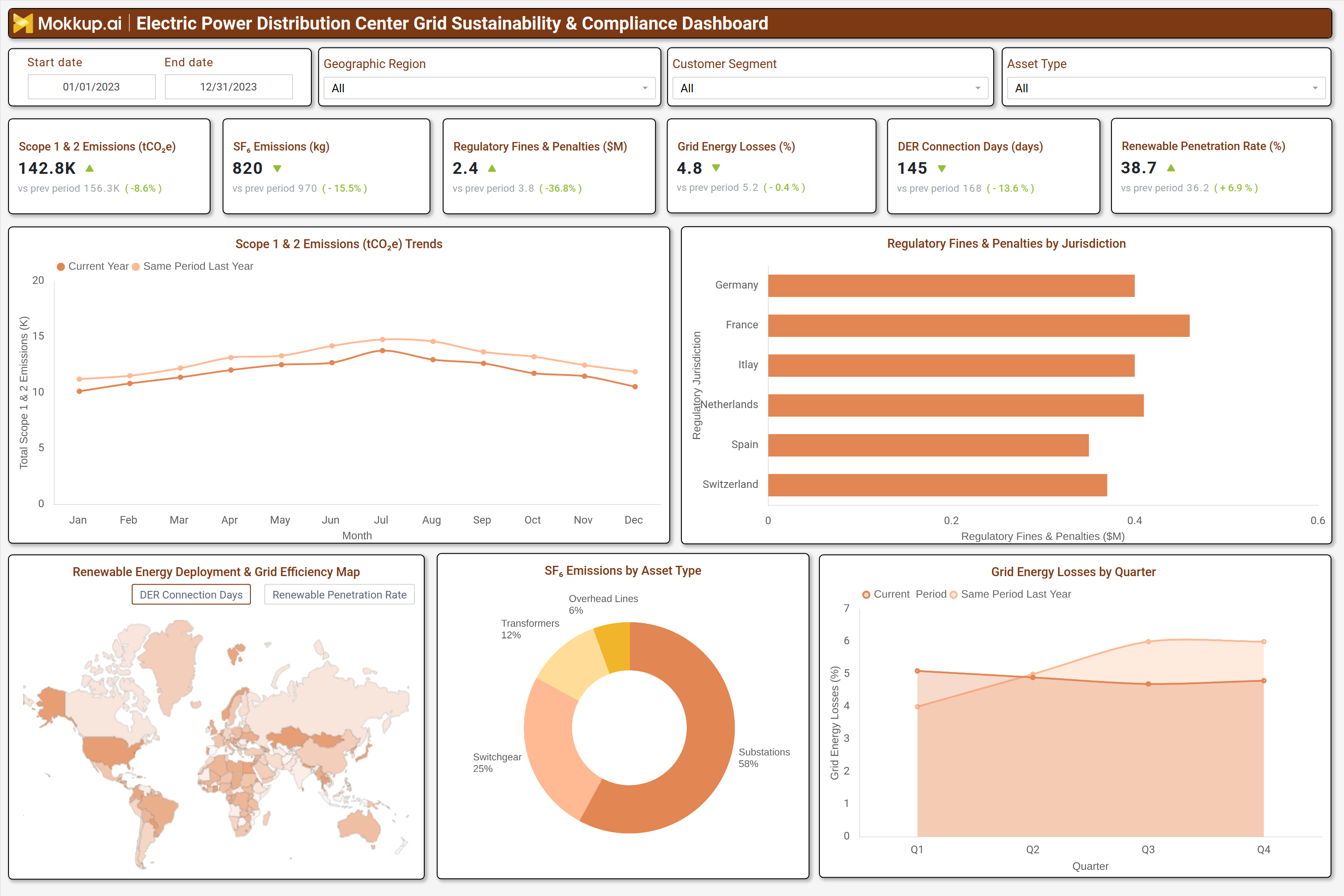 Screenshot of Electric Power Distribution Center Grid Sustainability & Compliance Dashboard where dashboard is created