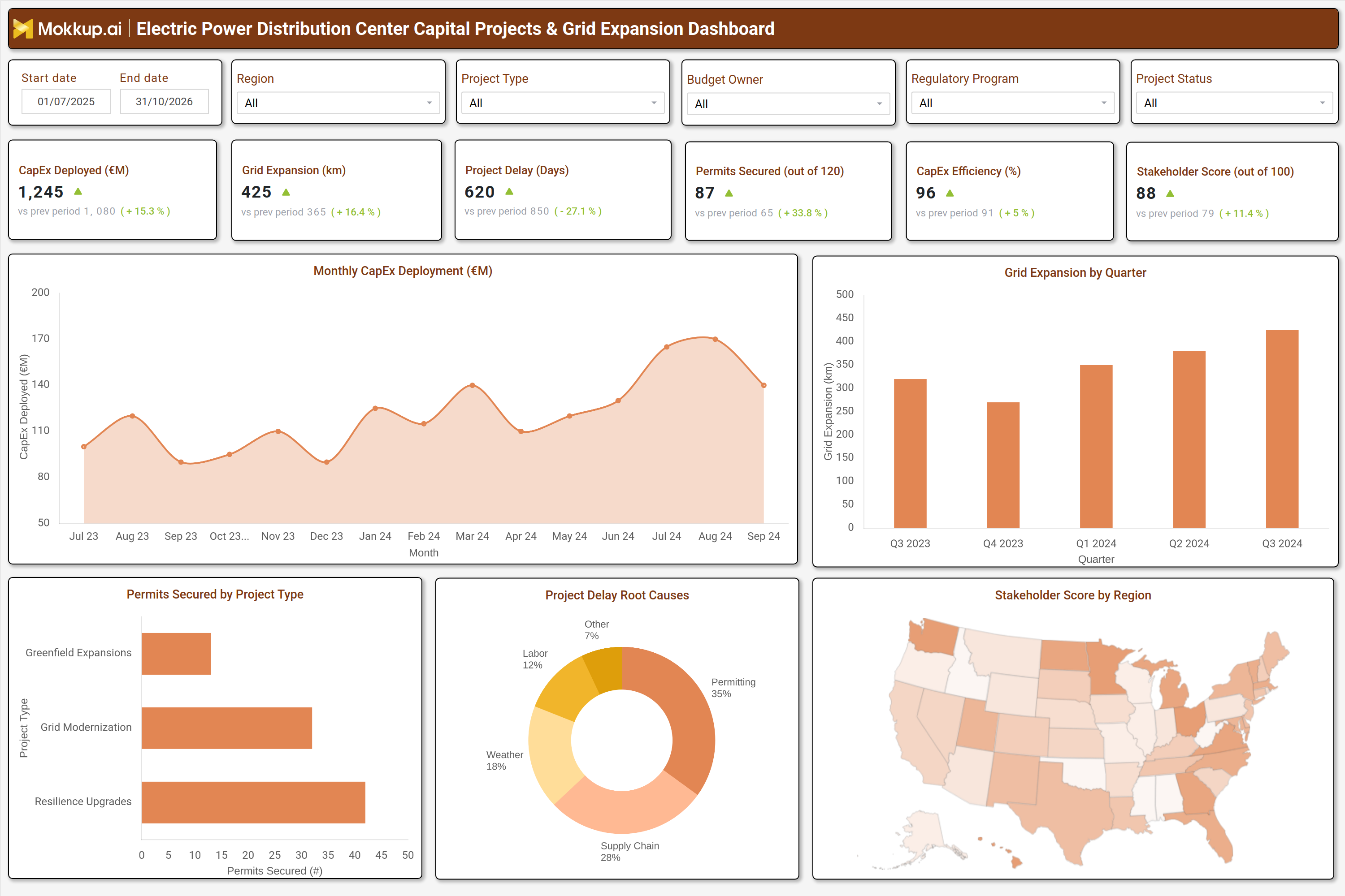 Screenshot of Electric Power Distribution Center Capital Projects & Grid Expansion Dashboard where dashboard is created